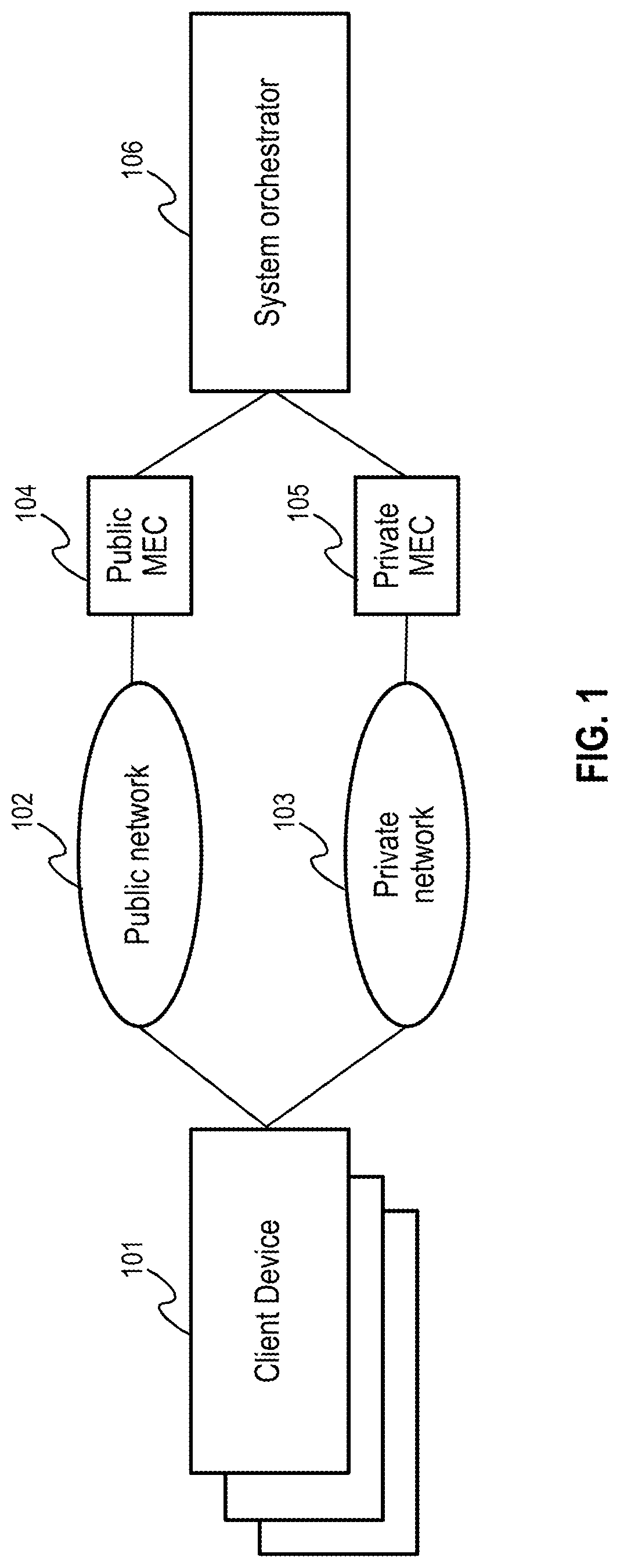 Patent US12101677 Figure 1 – Network application orchestration system