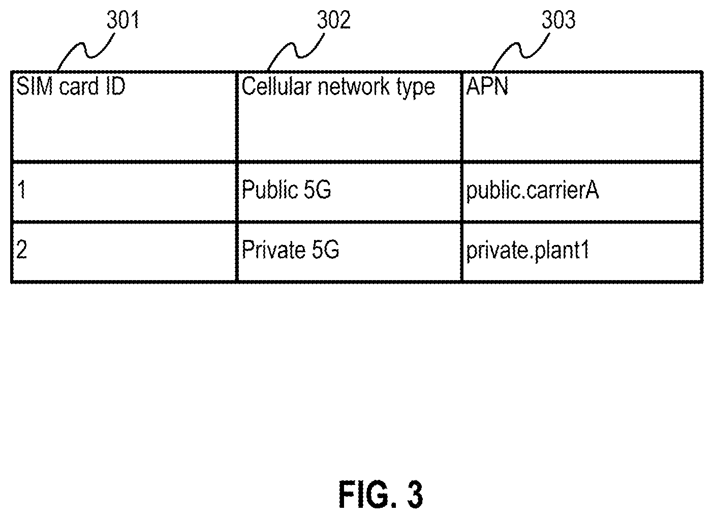 Patent US12101677 Figure 3 – Network application orchestration system