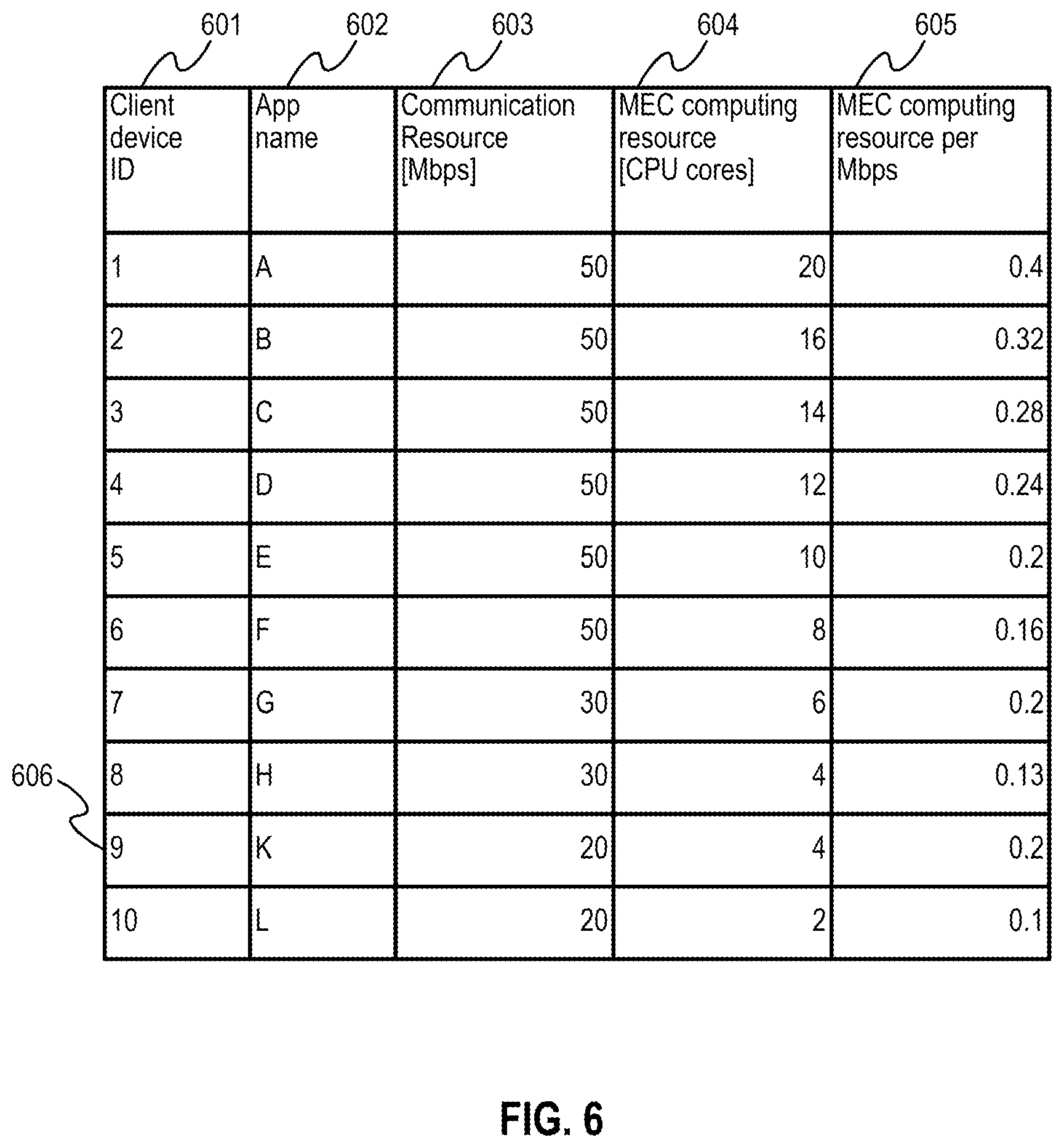 Patent US12101677 Figure 6 – Network application orchestration system