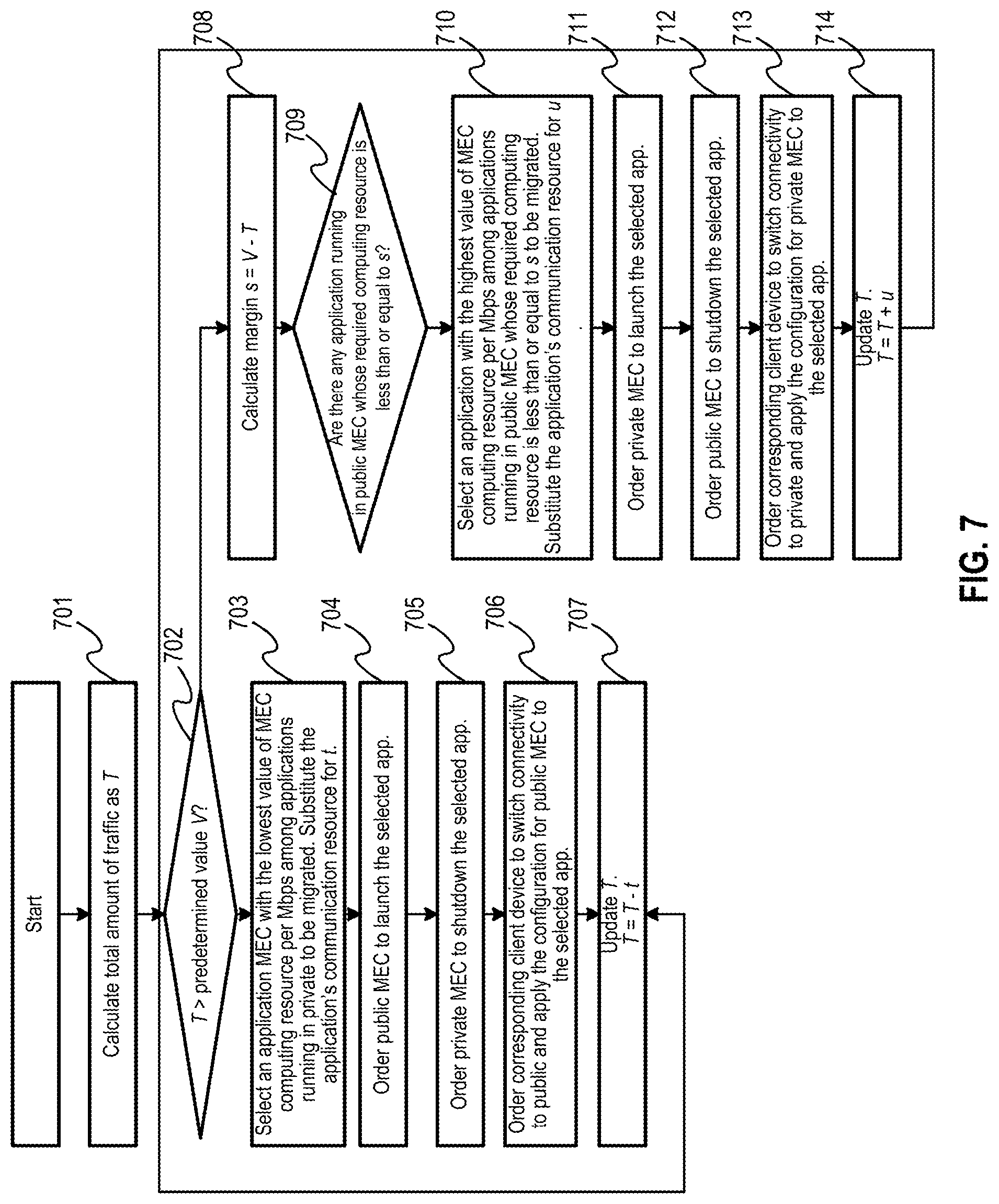 Patent US12101677 Figure 7 – Network application orchestration system