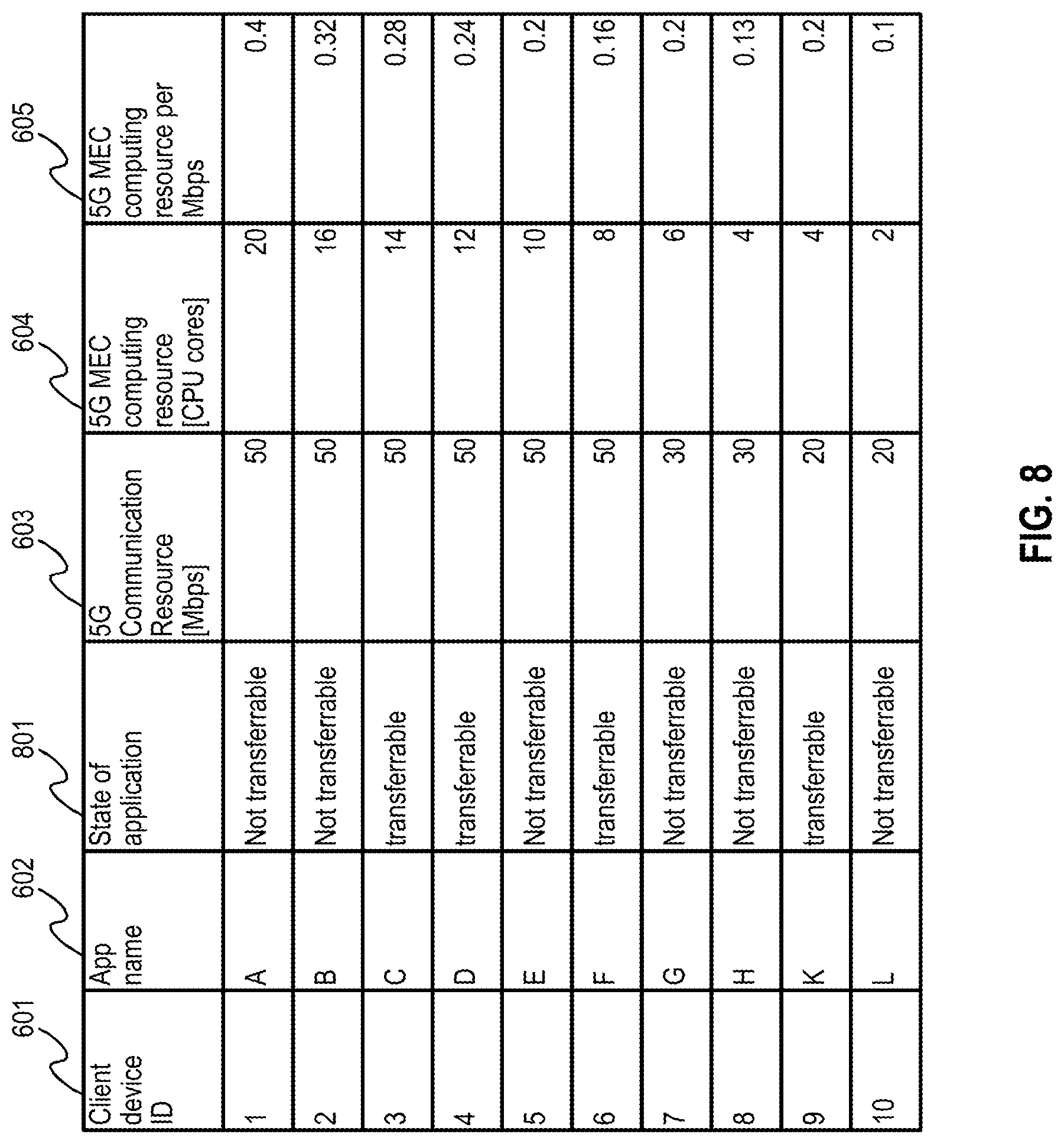 Patent US12101677 Figure 8 – Network application orchestration system