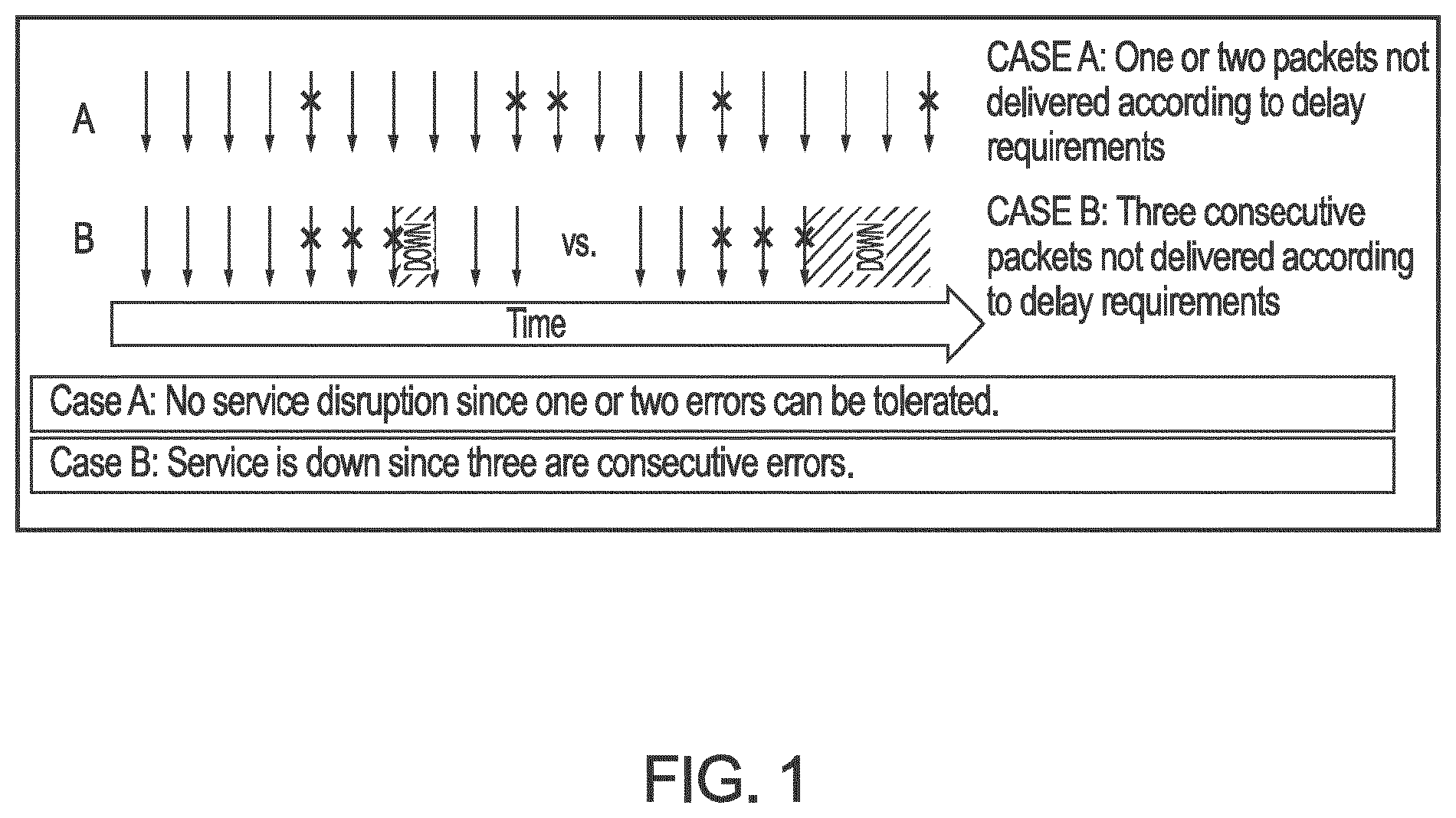 Patent US12101679 Figure 1 – Survival time aware mobility