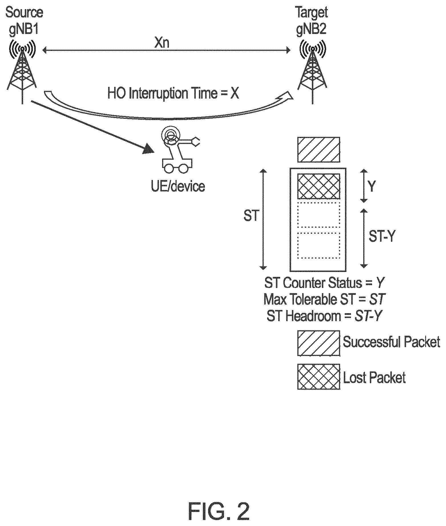 Patent US12101679 Figure 2 – Survival time aware mobility