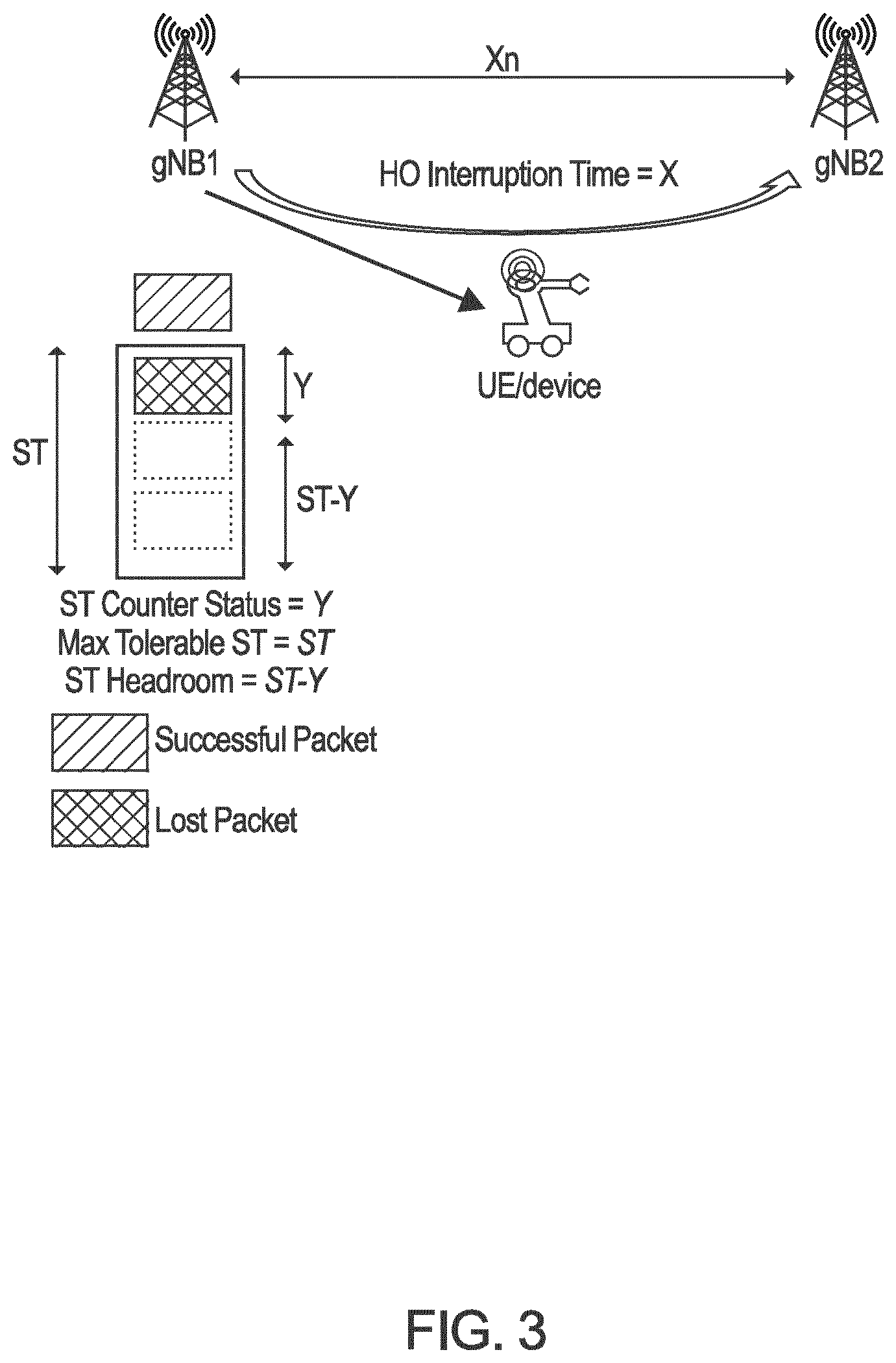 Patent US12101679 Figure 3 – Survival time aware mobility