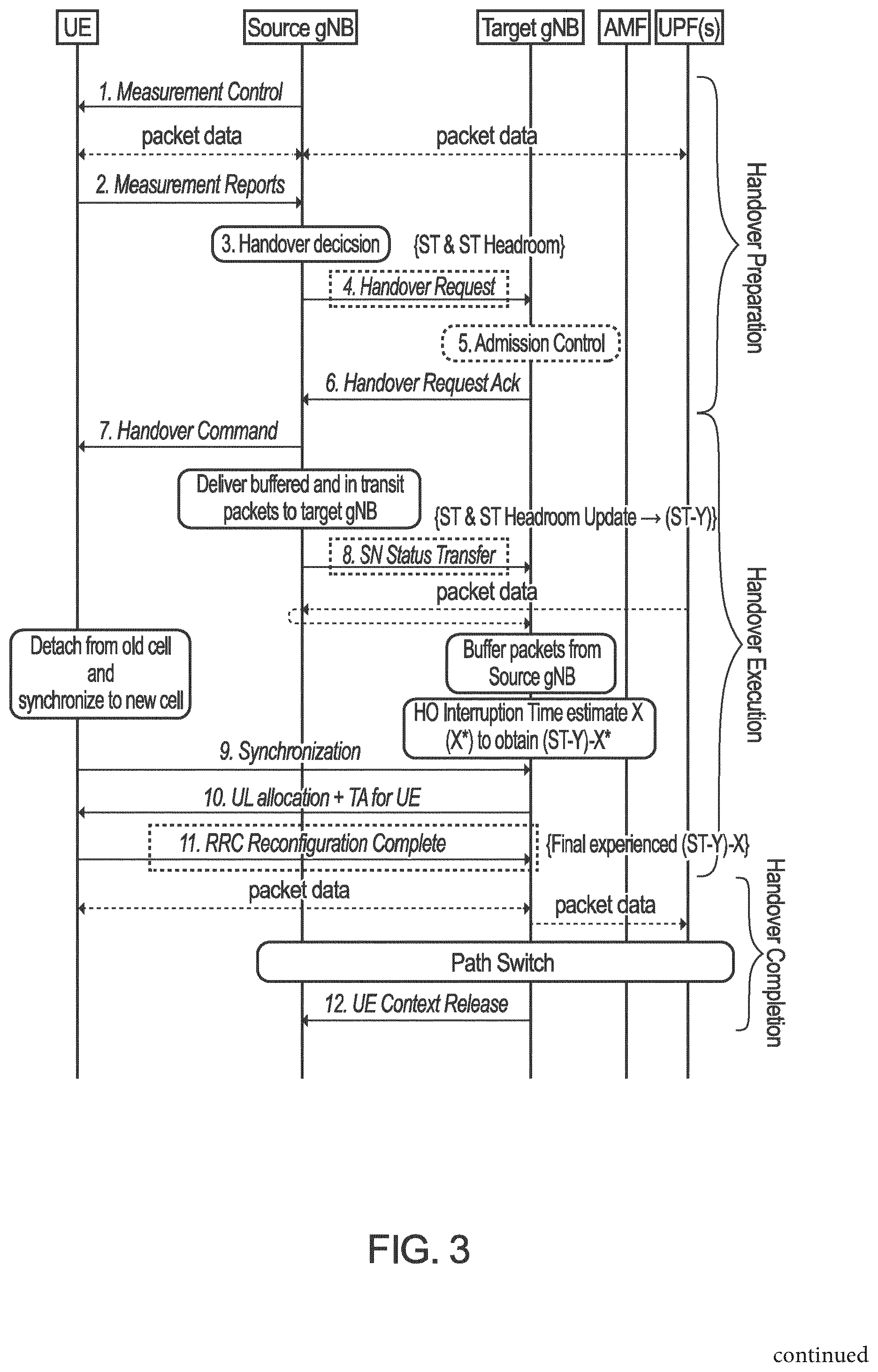 Patent US12101679 Figure 4 – Survival time aware mobility