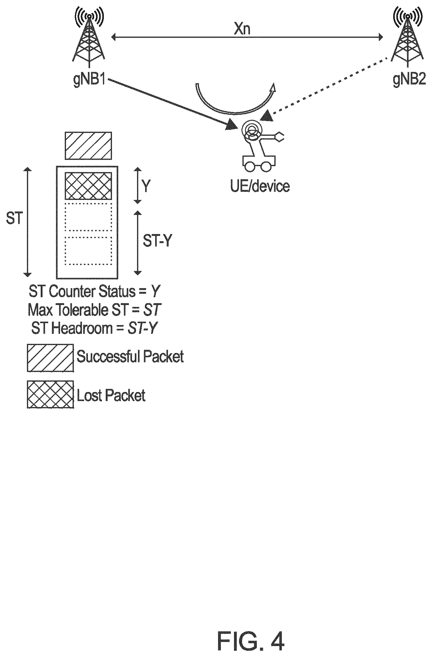Patent US12101679 Figure 5 – Survival time aware mobility
