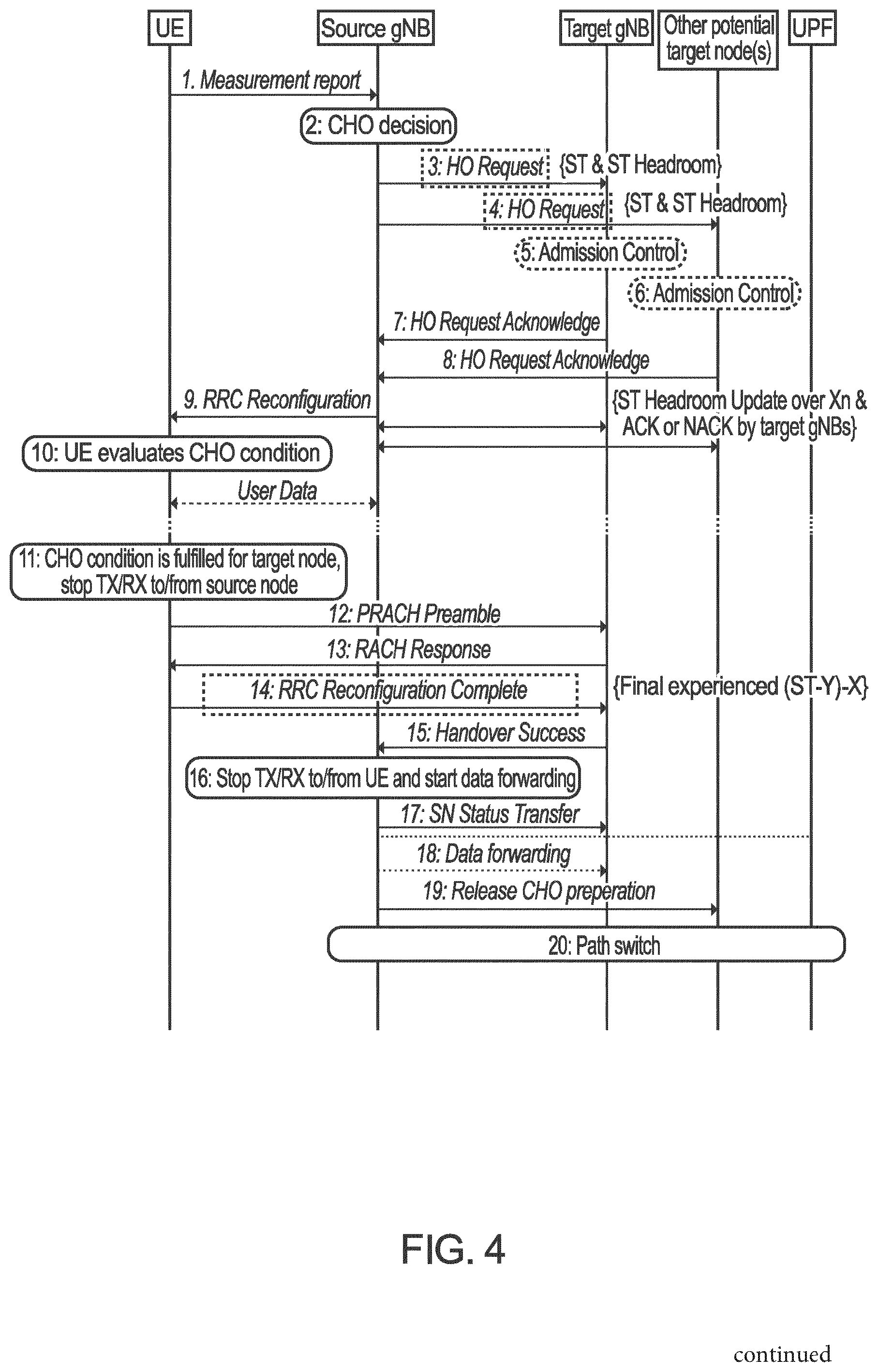 Patent US12101679 Figure 6 – Survival time aware mobility