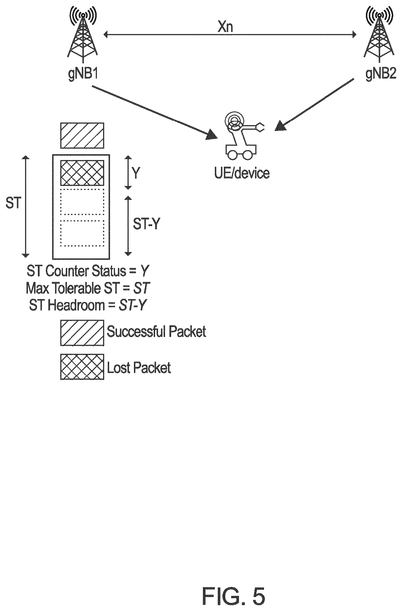 Patent US12101679 Figure 7 – Survival time aware mobility