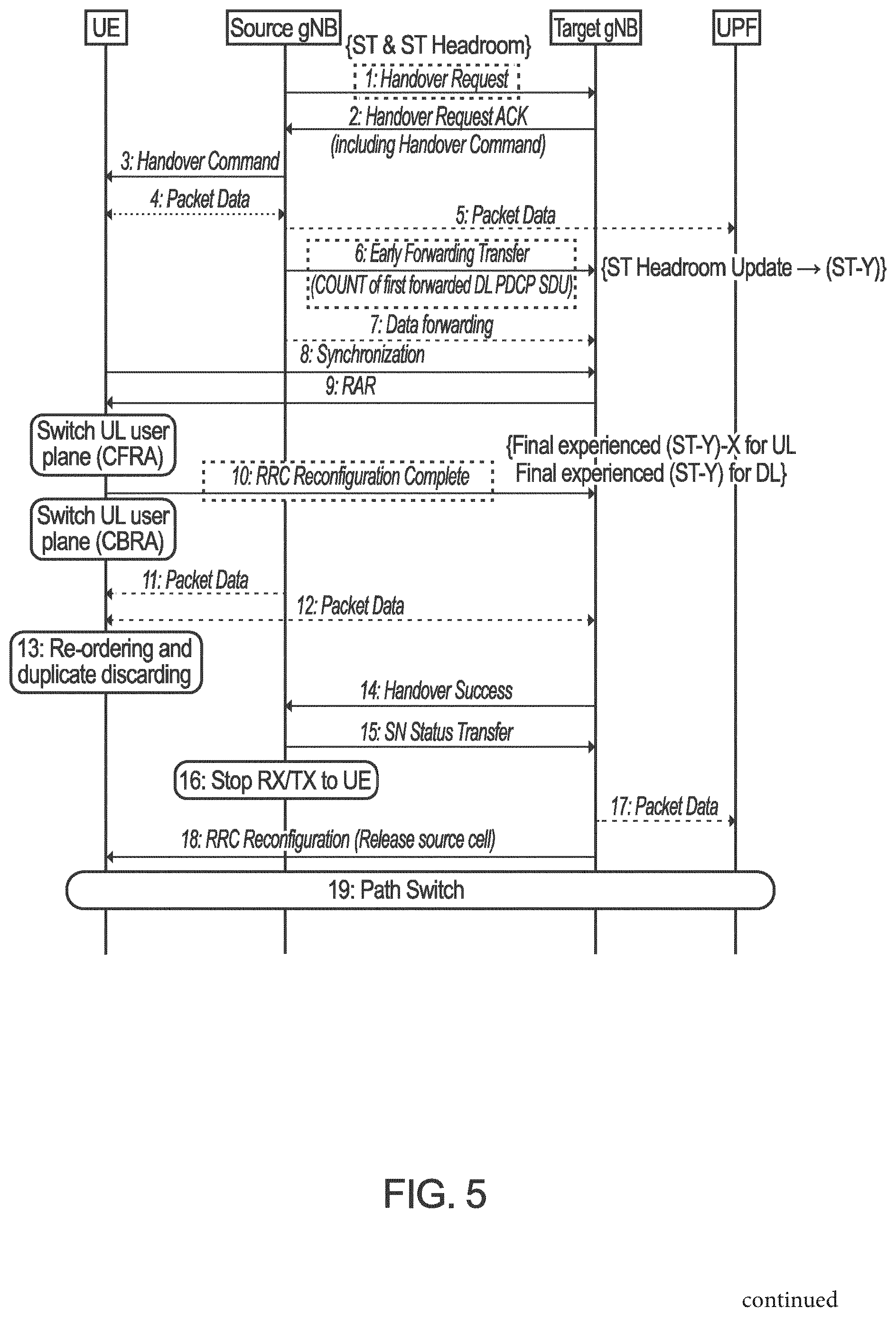 Patent US12101679 Figure 8 – Survival time aware mobility