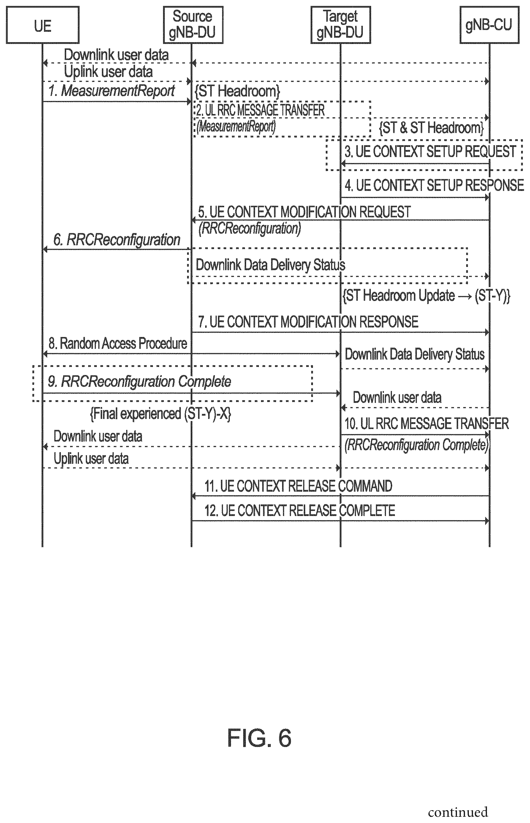 Patent US12101679 Figure 10 – Survival time aware mobility