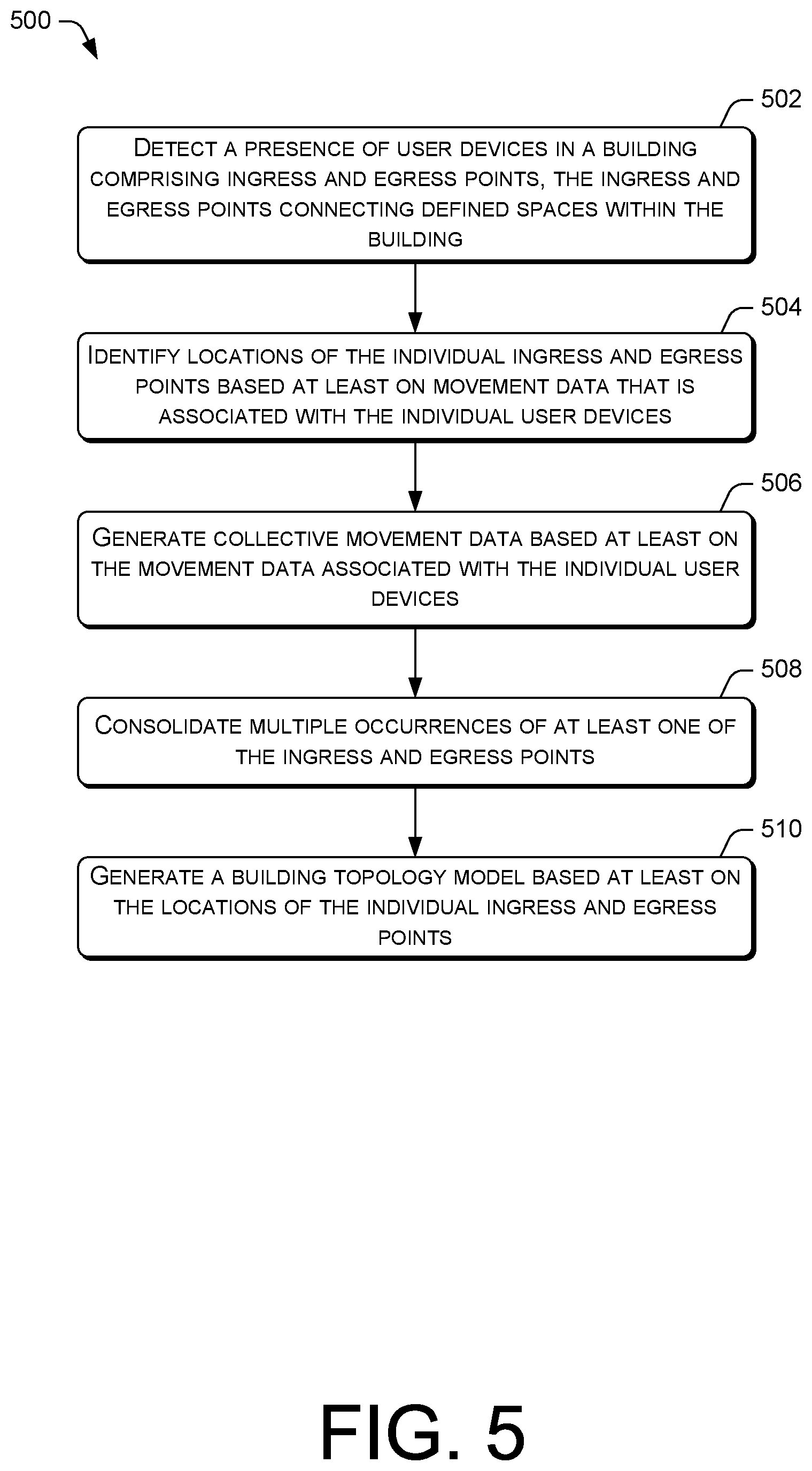 Patent US12101680 Figure 5 – Constrained user device location using building topology