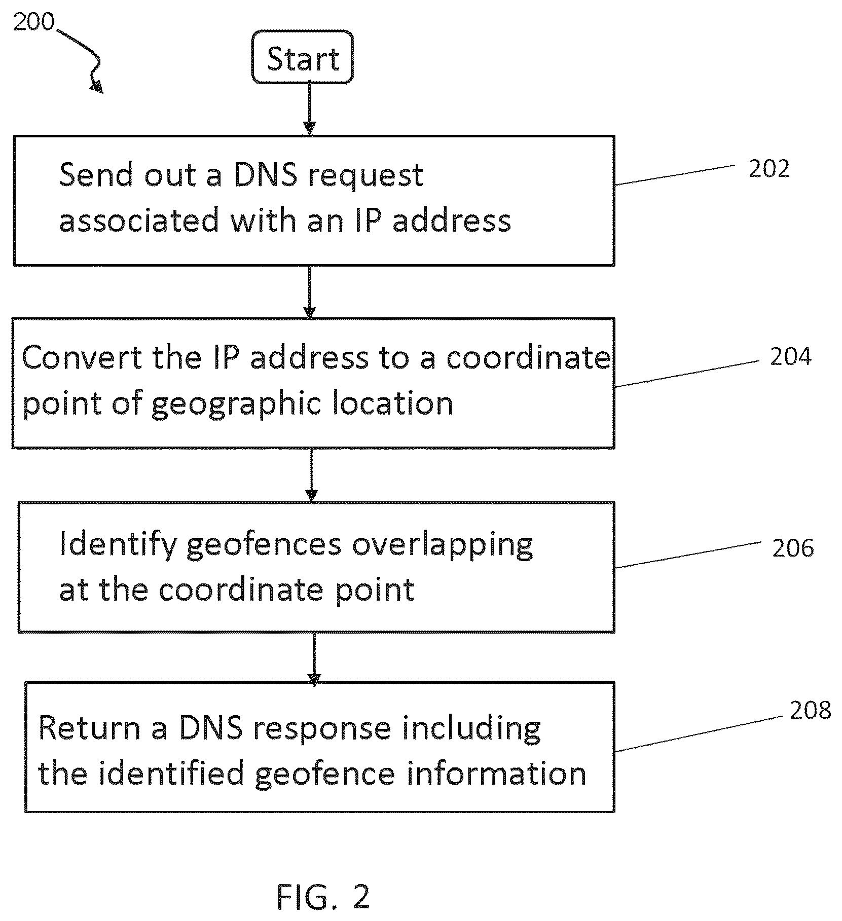 Patent US12101681 Figure 2 – Registration mapping toolkit for geofences
