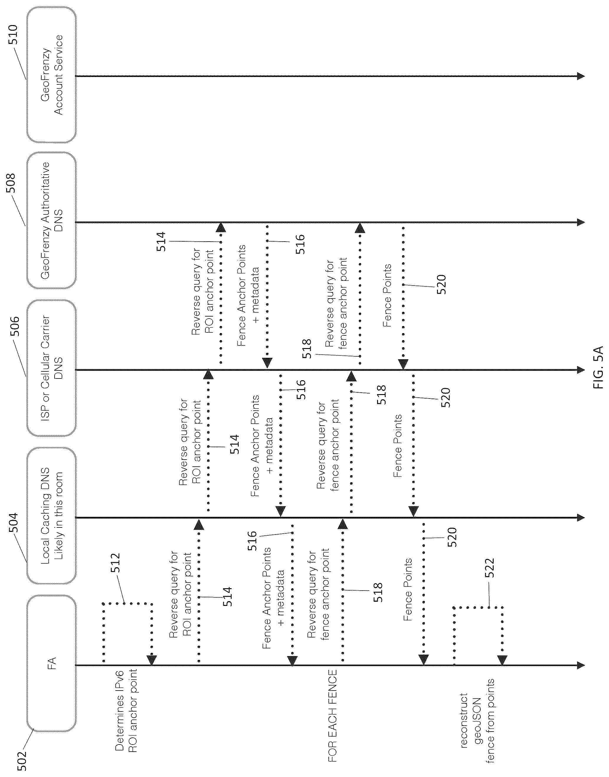 Patent US12101681 Figure 5 – Registration mapping toolkit for geofences