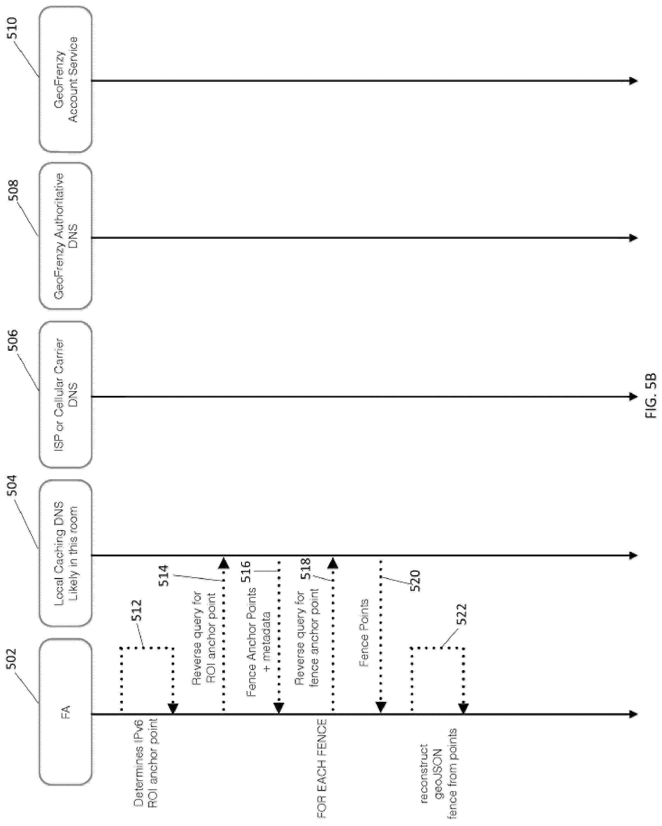 Patent US12101681 Figure 6 – Registration mapping toolkit for geofences