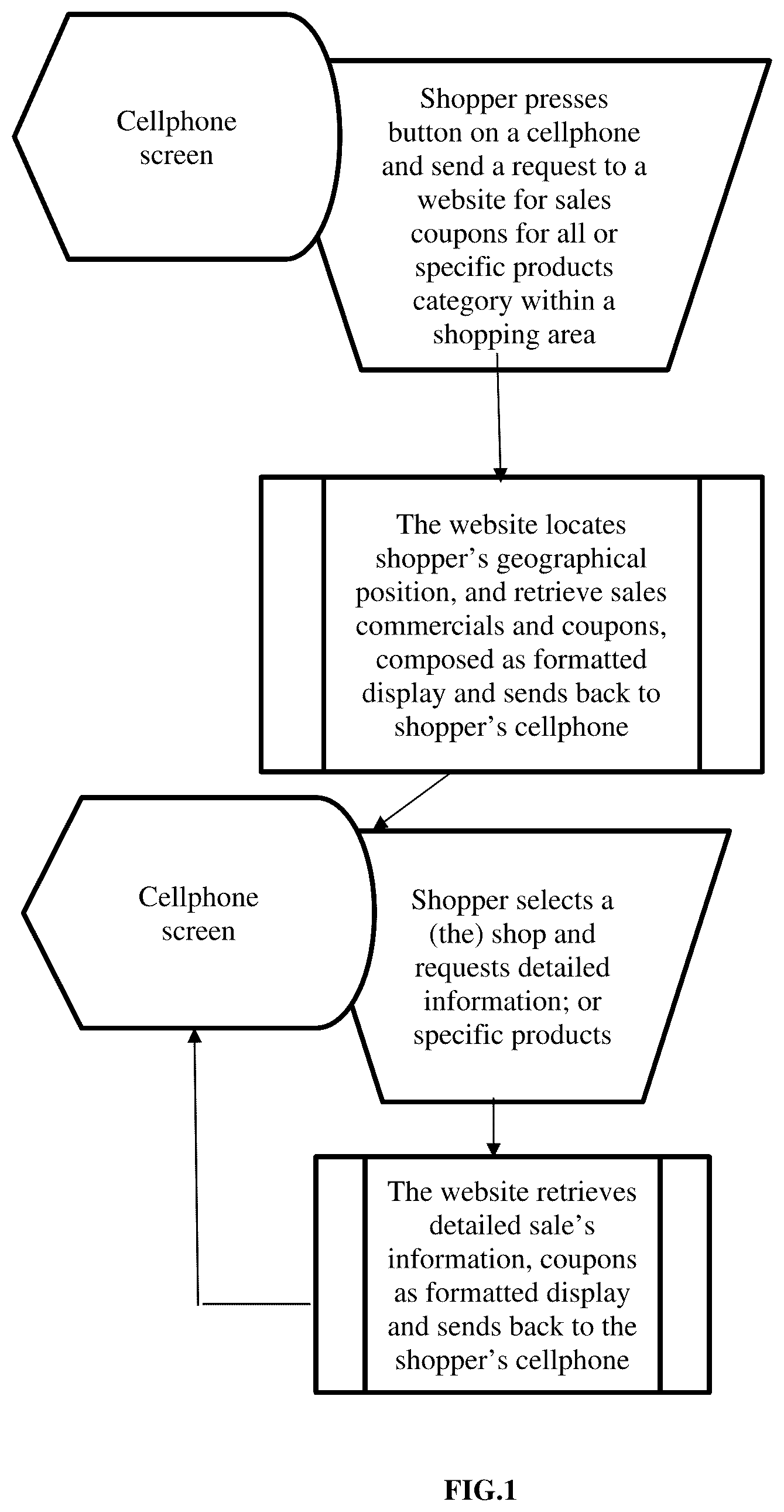 Patent US12101682 Figure 1 – Geo-based information provision, search and access method and software system