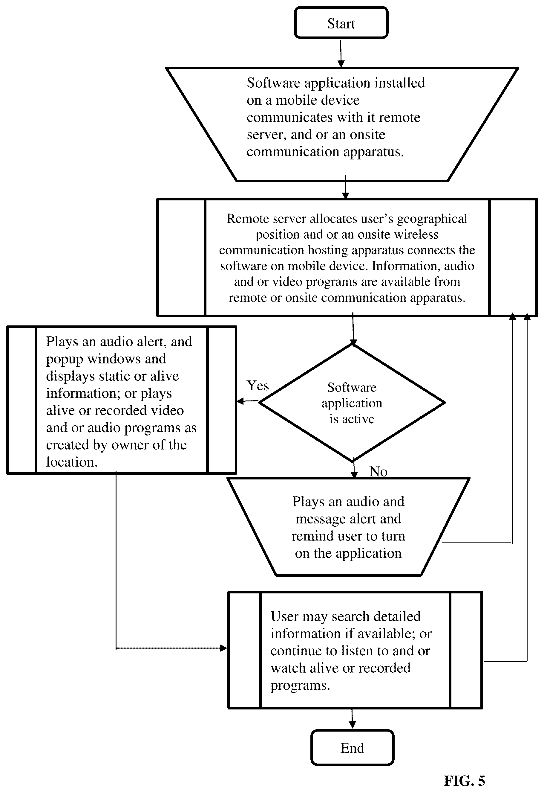 Patent US12101682 Figure 5 – Geo-based information provision, search and access method and software system