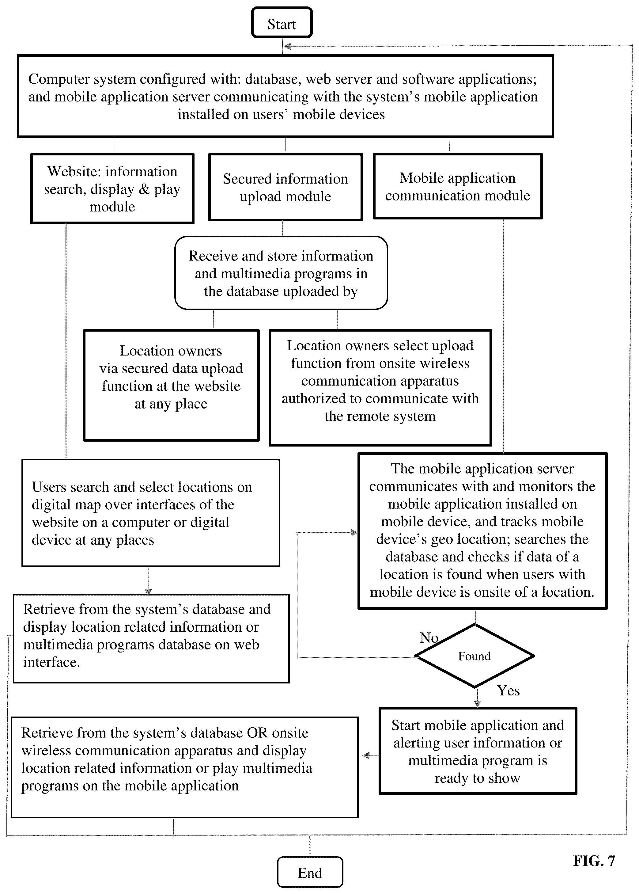 Patent US12101682 Figure 7 – Geo-based information provision, search and access method and software system