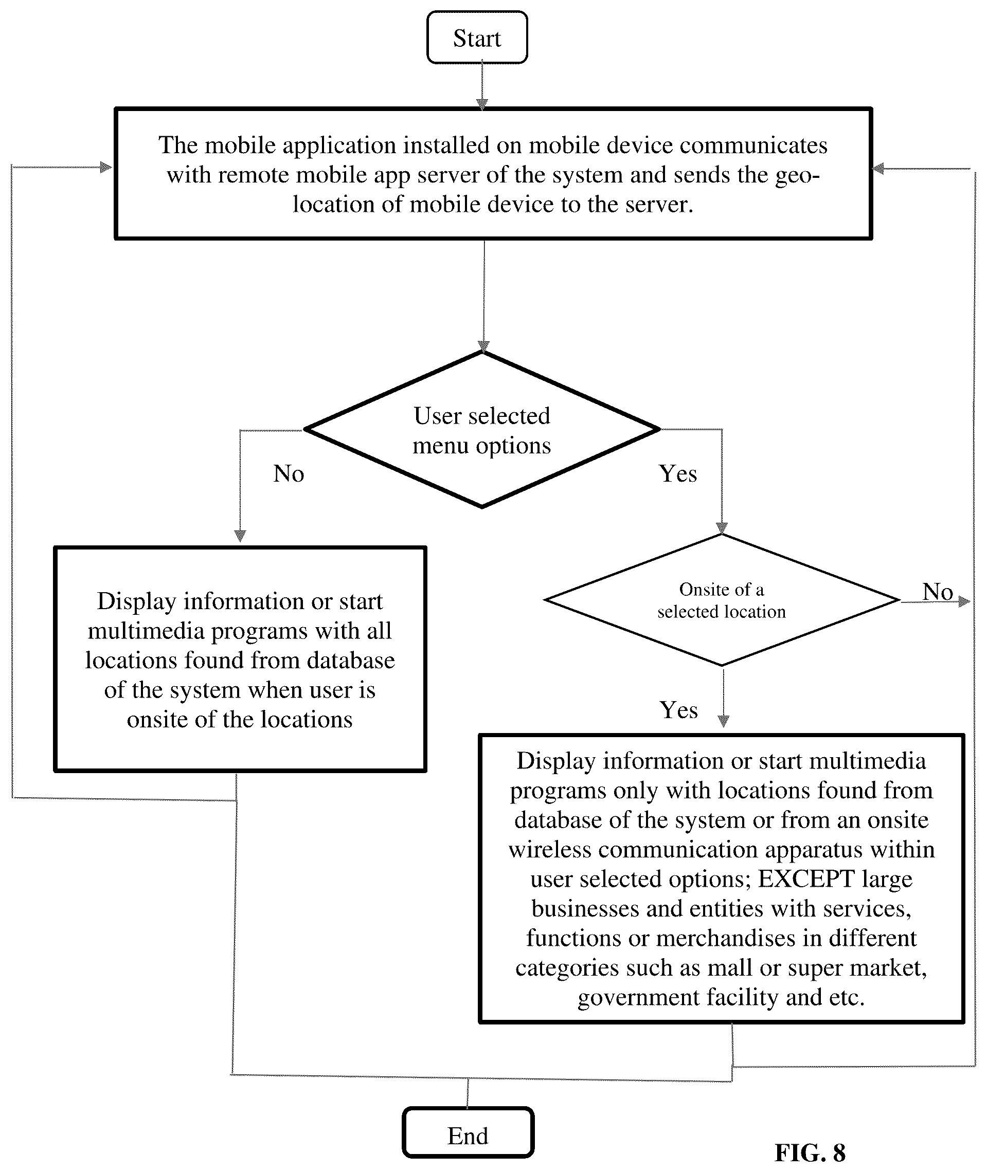 Patent US12101682 Figure 8 – Geo-based information provision, search and access method and software system