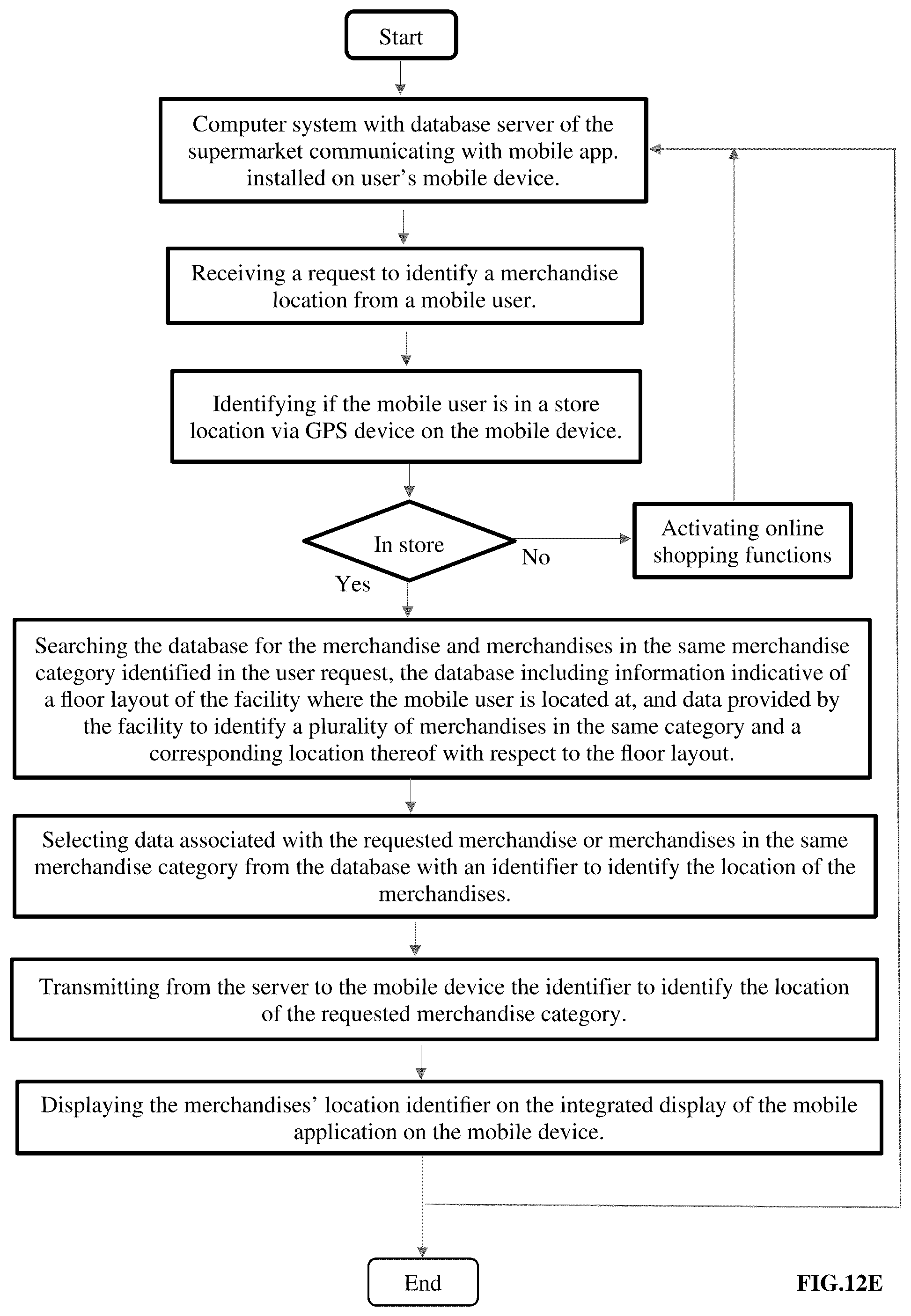 Patent US12101682 Figure 14 – Geo-based information provision, search and access method and software system