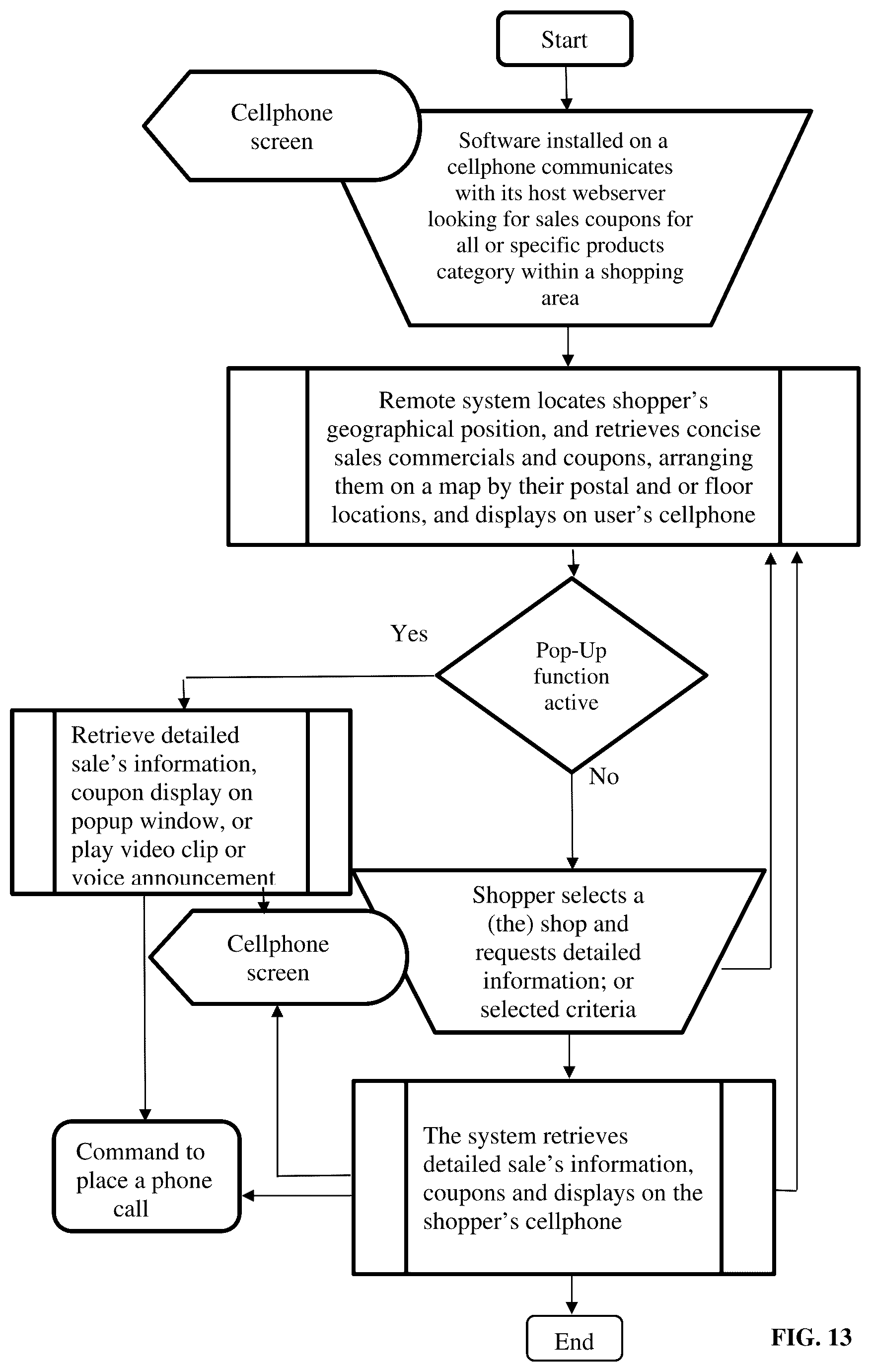 Patent US12101682 Figure 15 – Geo-based information provision, search and access method and software system