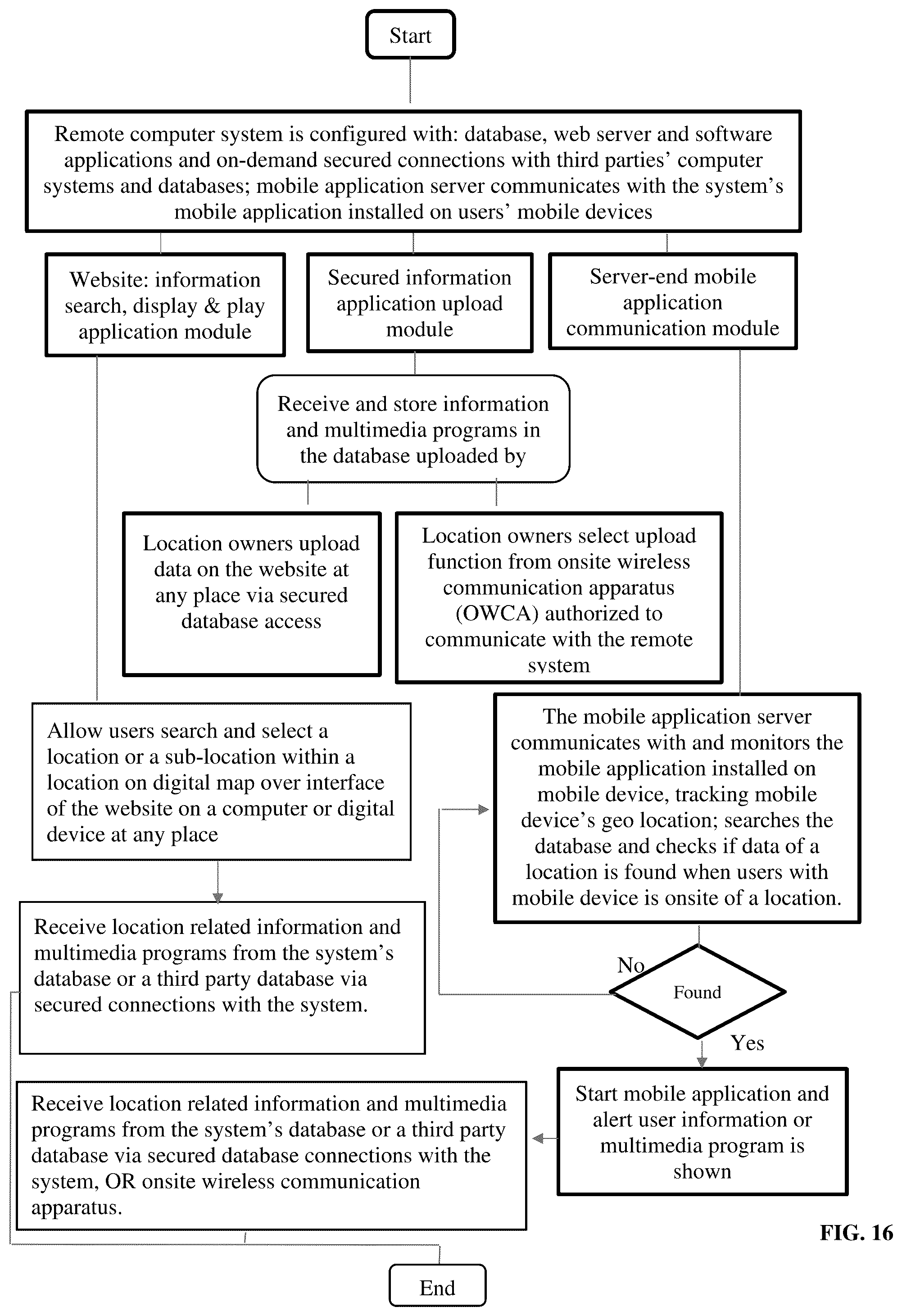 Patent US12101682 Figure 18 – Geo-based information provision, search and access method and software system