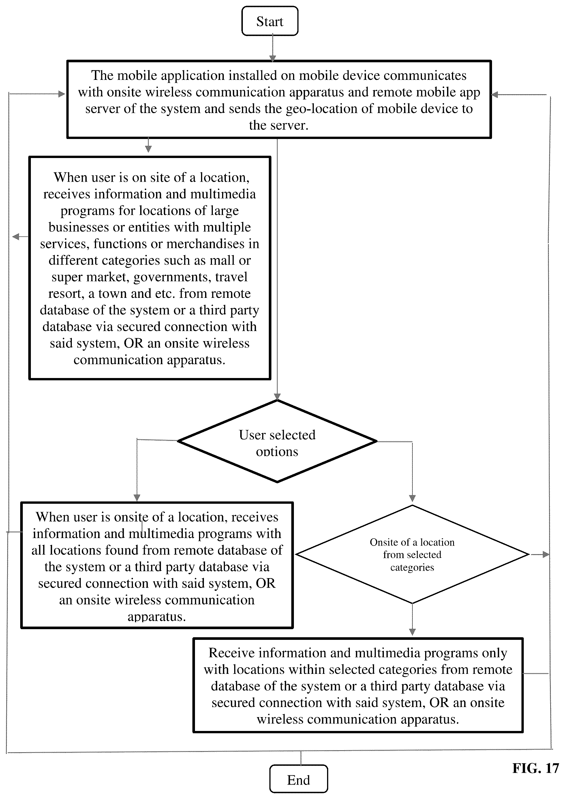 Patent US12101682 Figure 19 – Geo-based information provision, search and access method and software system