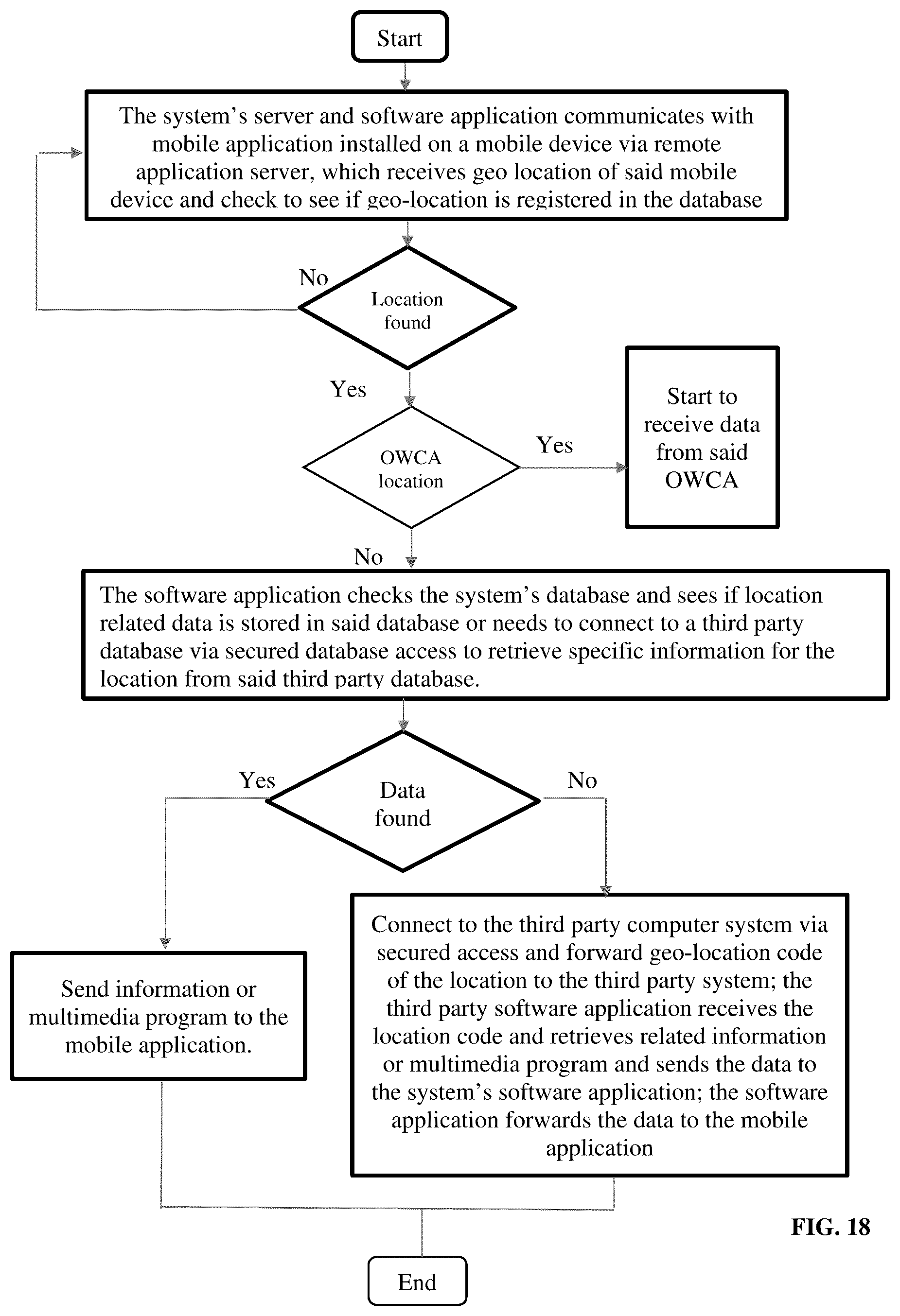 Patent US12101682 Figure 20 – Geo-based information provision, search and access method and software system
