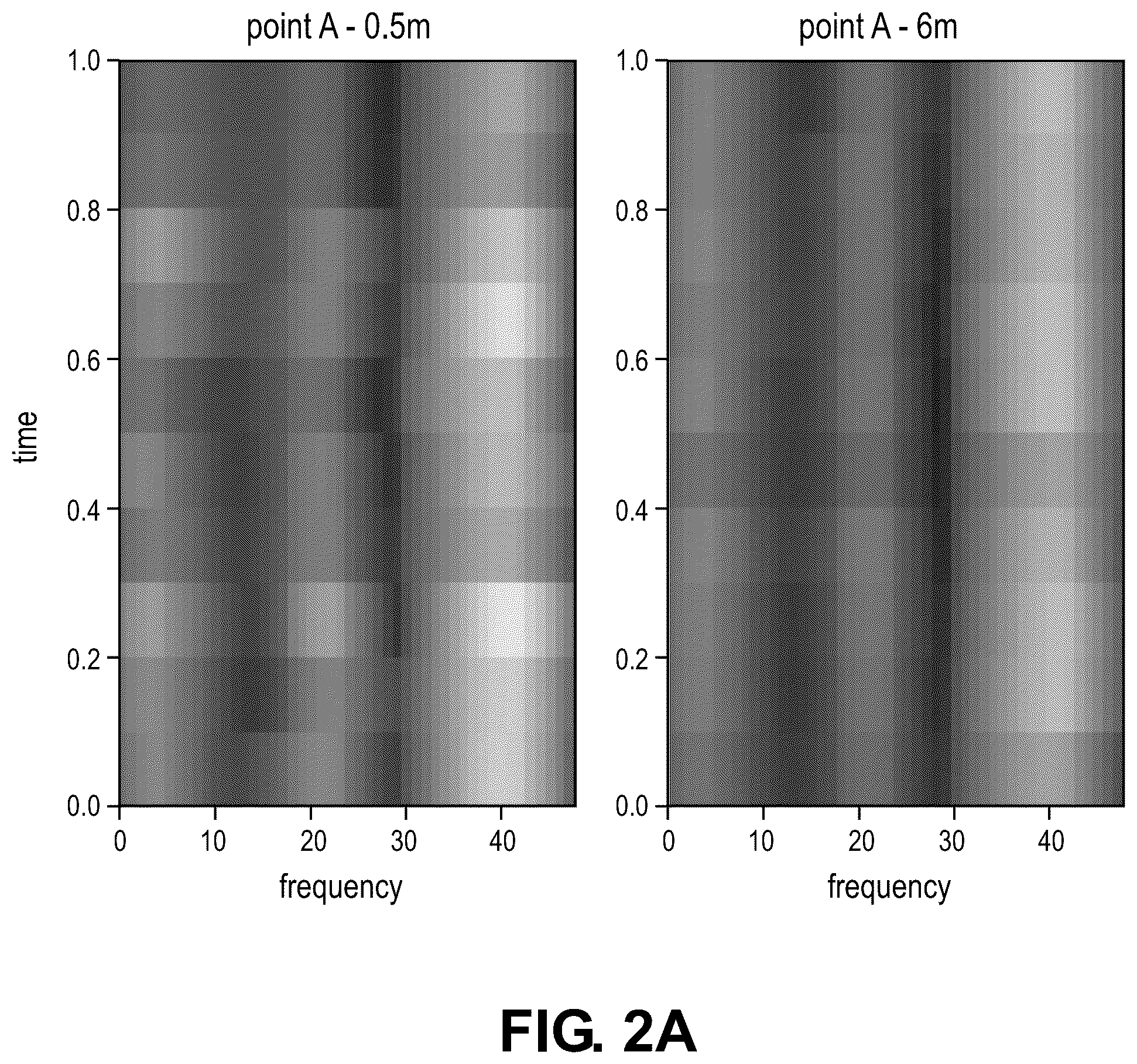 Patent US12101683 Figure 2 – Proximity detection using wi-fi channel state information