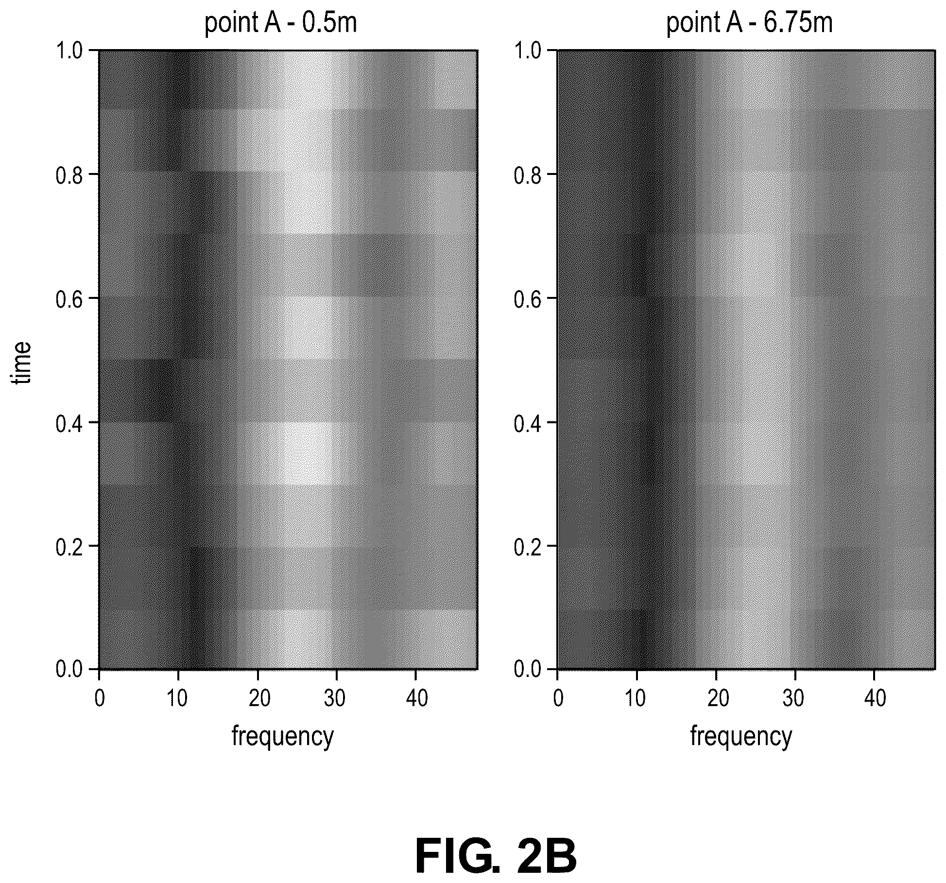 Patent US12101683 Figure 3 – Proximity detection using wi-fi channel state information