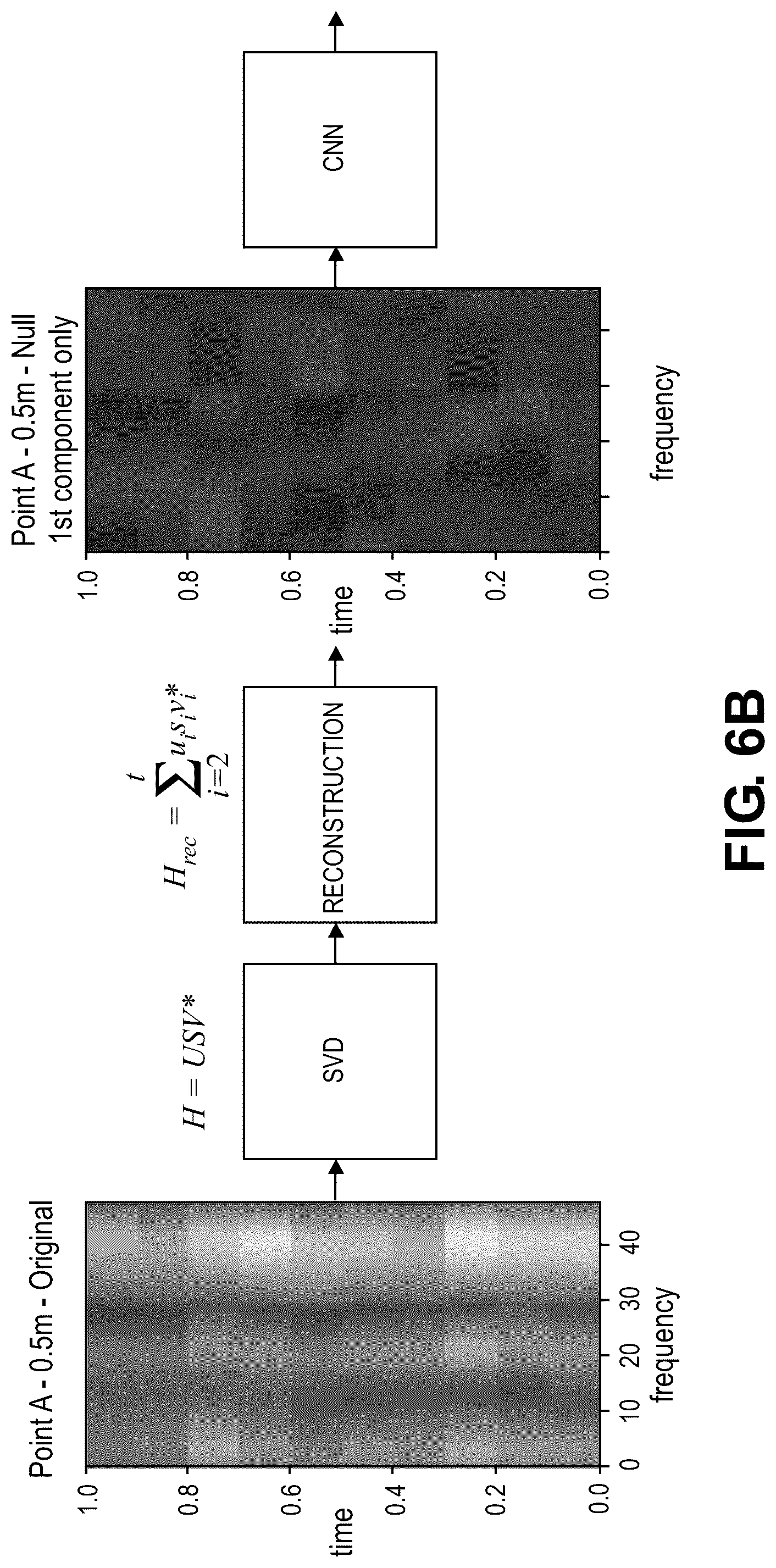 Patent US12101683 Figure 8 – Proximity detection using wi-fi channel state information