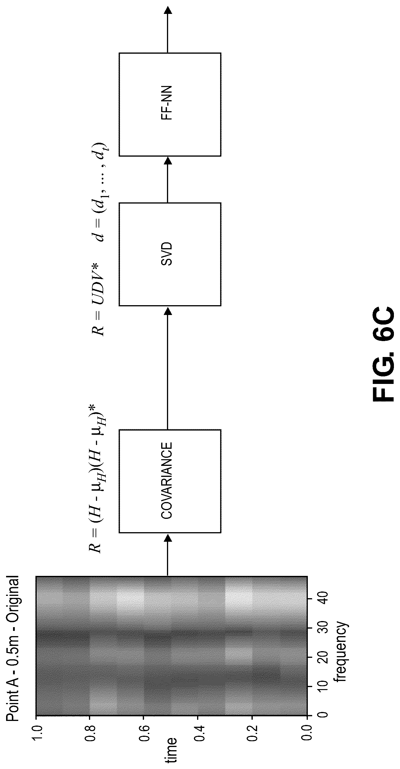 Patent US12101683 Figure 9 – Proximity detection using wi-fi channel state information
