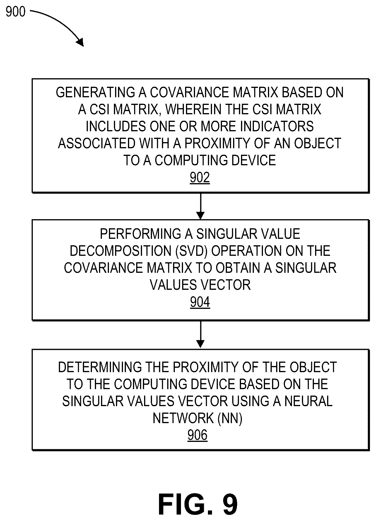 Patent US12101683 Figure 12 – Proximity detection using wi-fi channel state information