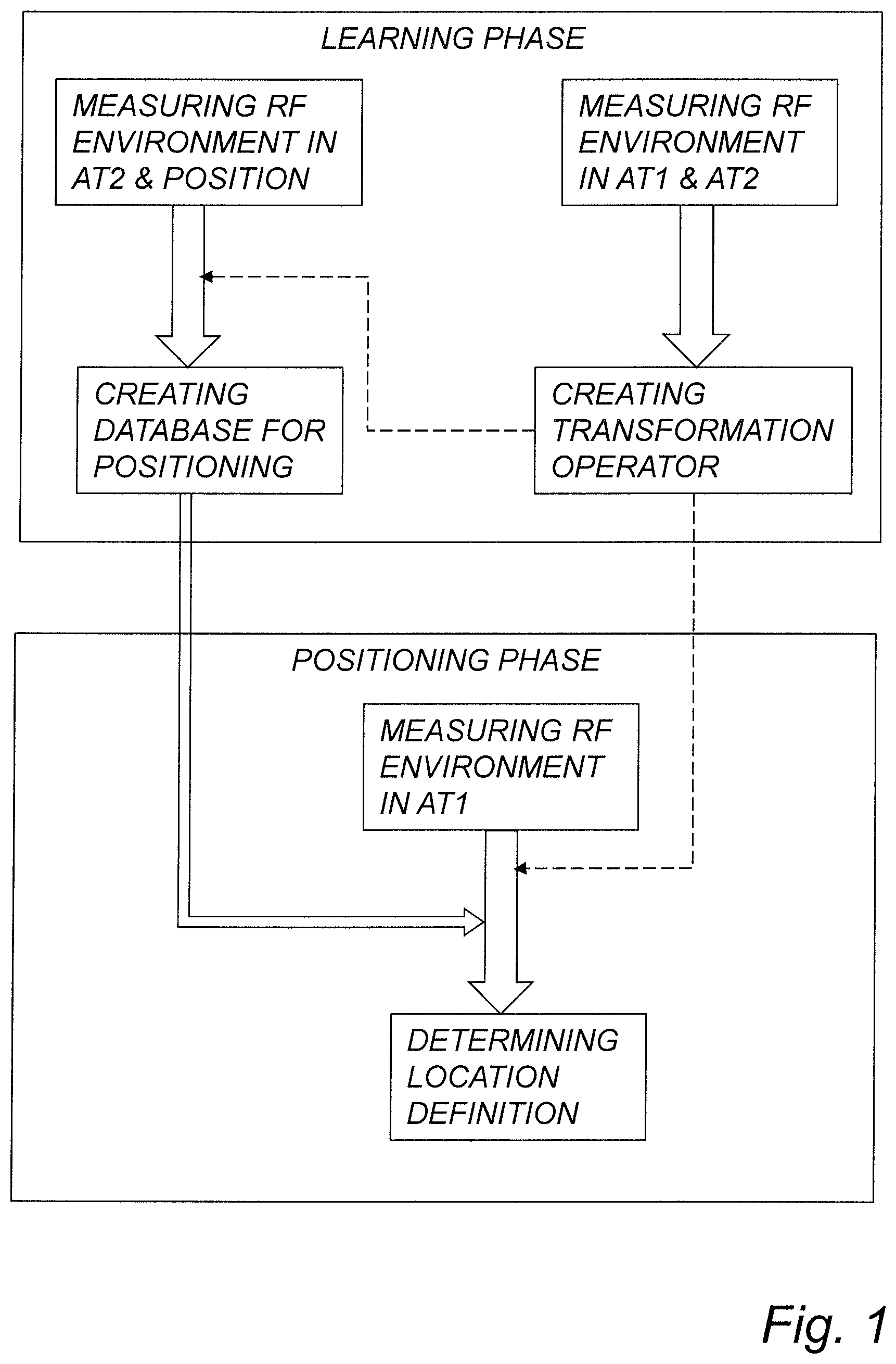Patent US12101684 Figure 1 – Positioning in wireless communication networks