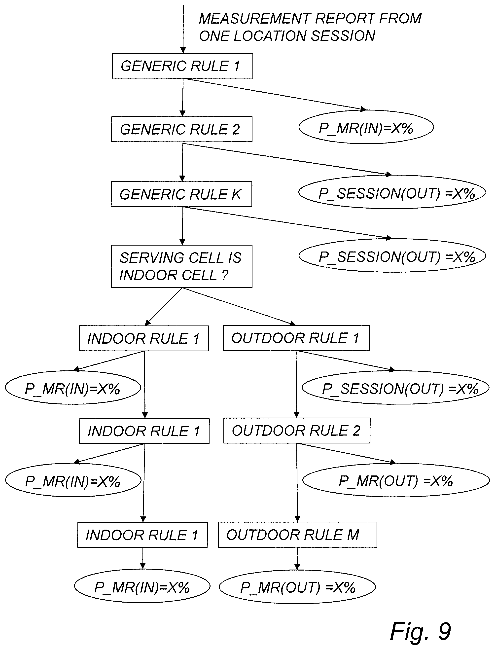 Patent US12101684 Figure 6 – Positioning in wireless communication networks