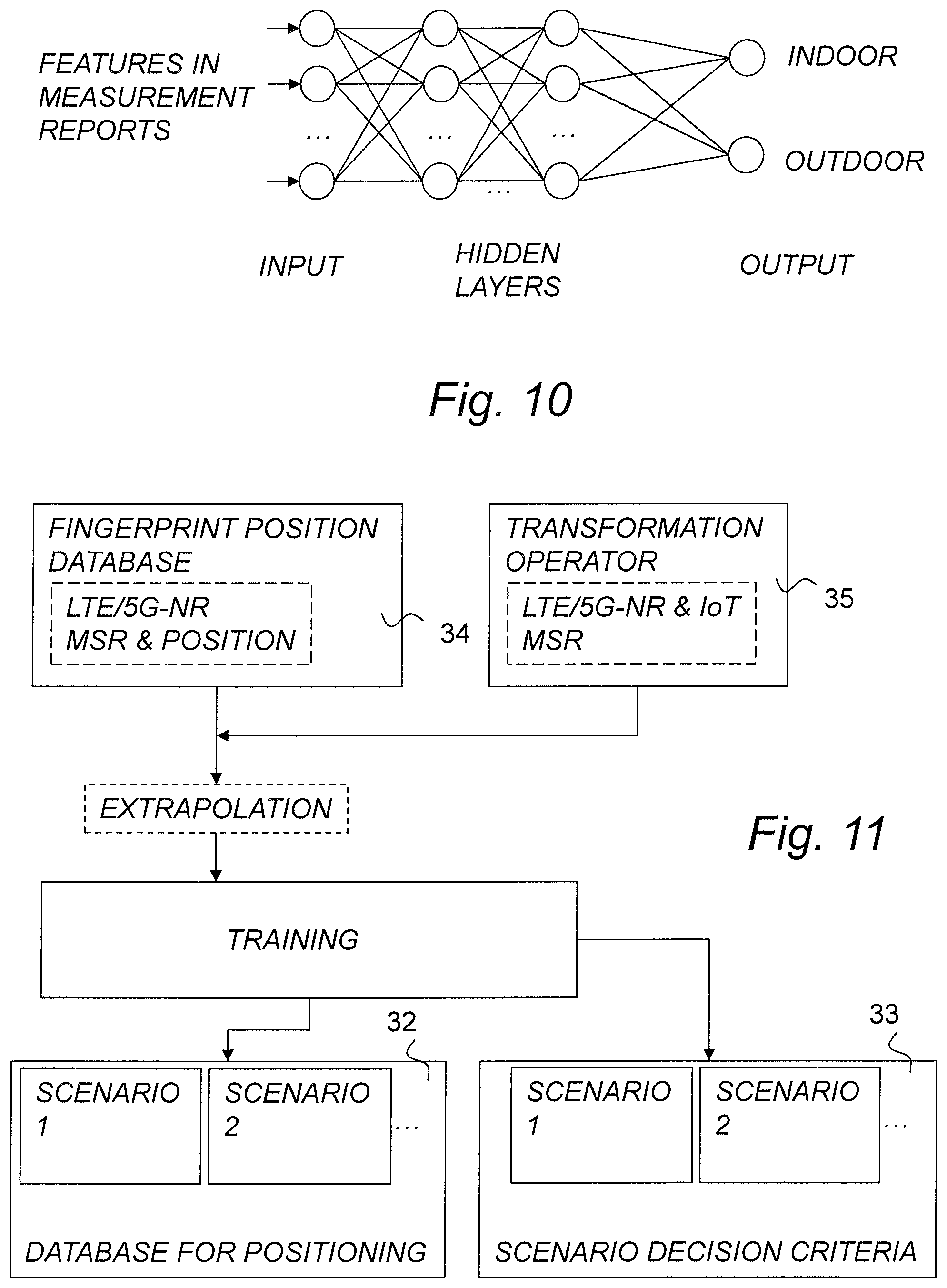 Patent US12101684 Figure 7 – Positioning in wireless communication networks