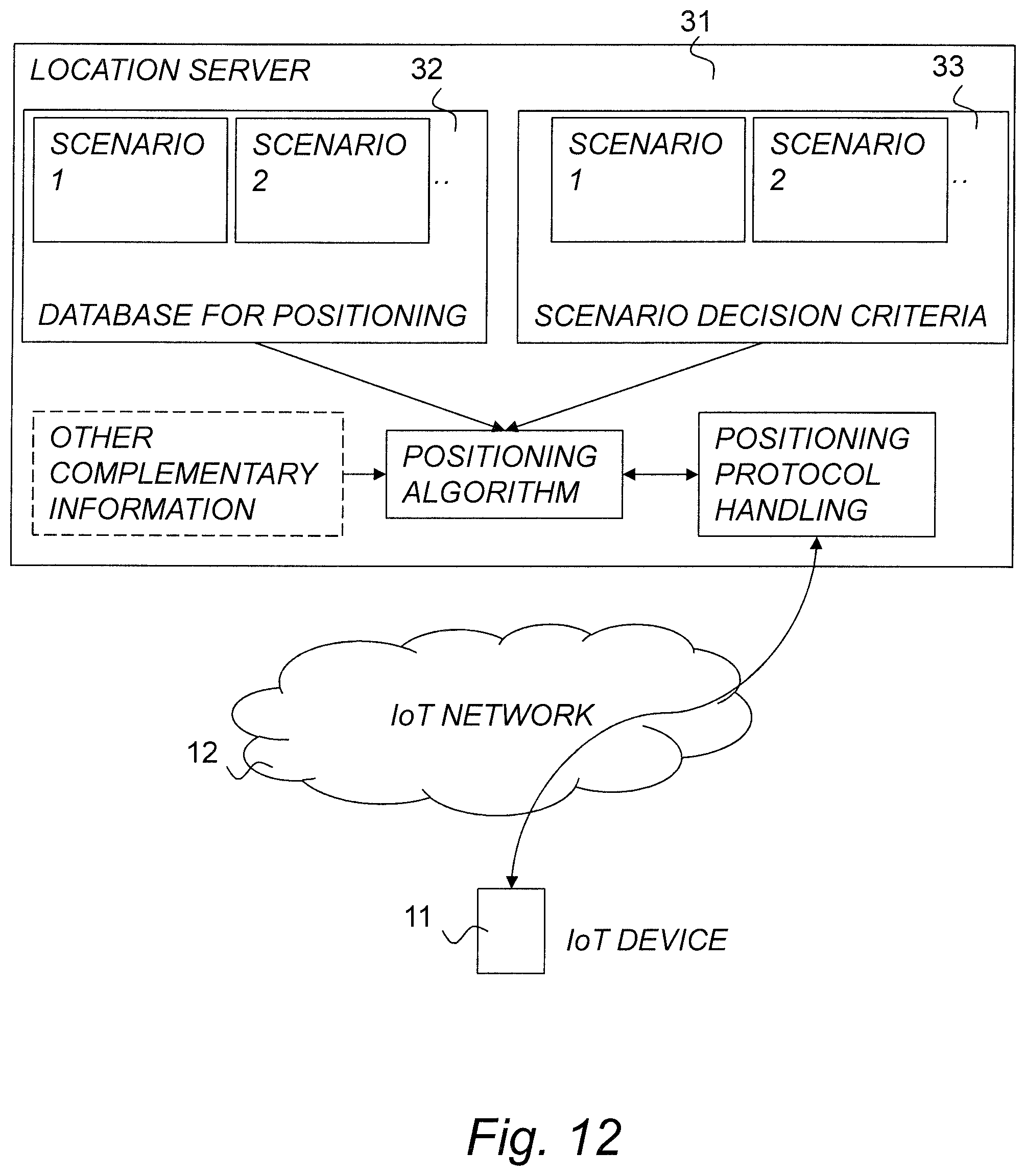 Patent US12101684 Figure 8 – Positioning in wireless communication networks