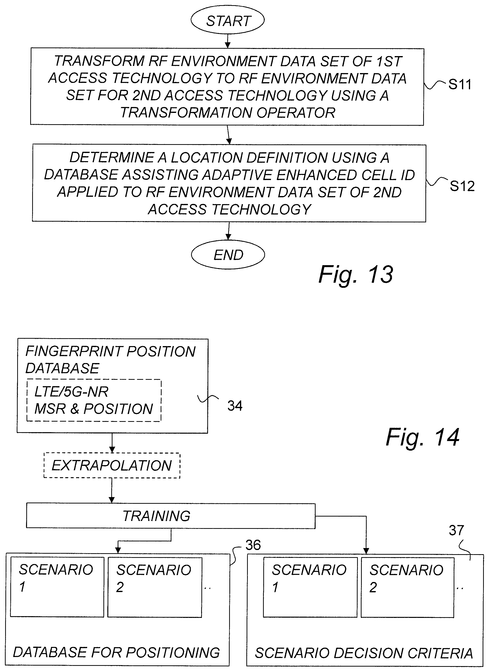 Patent US12101684 Figure 9 – Positioning in wireless communication networks