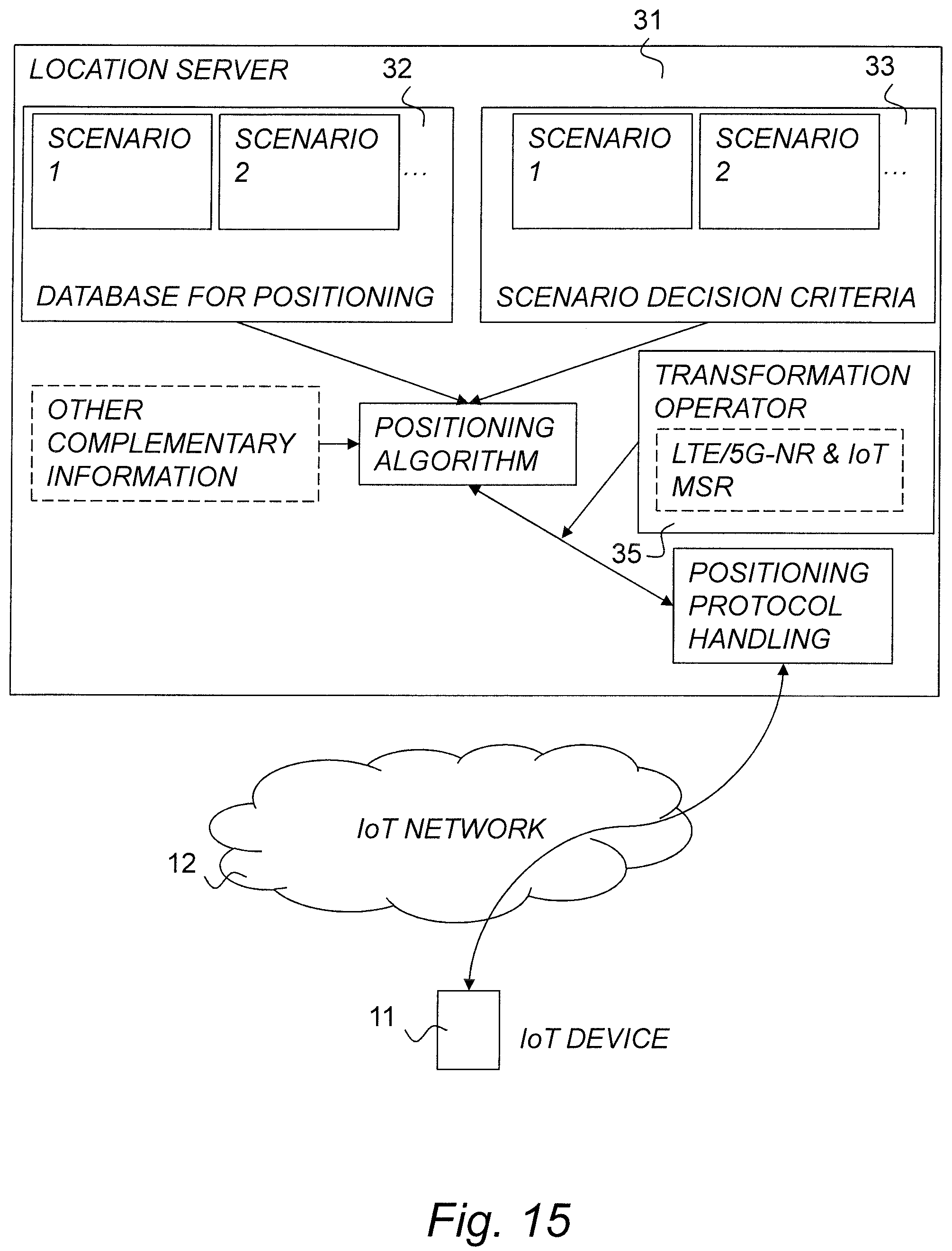Patent US12101684 Figure 10 – Positioning in wireless communication networks