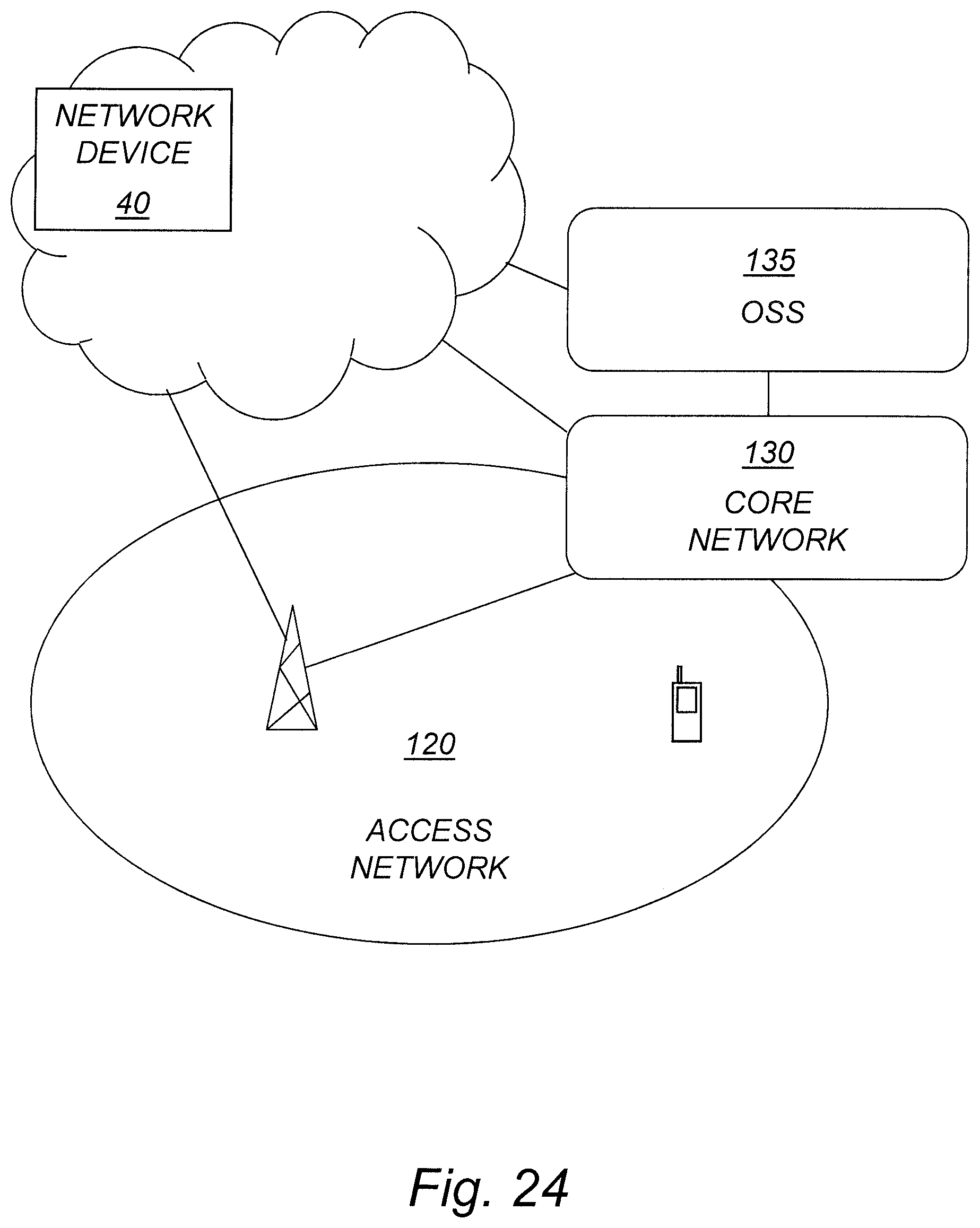 Patent US12101684 Figure 15 – Positioning in wireless communication networks
