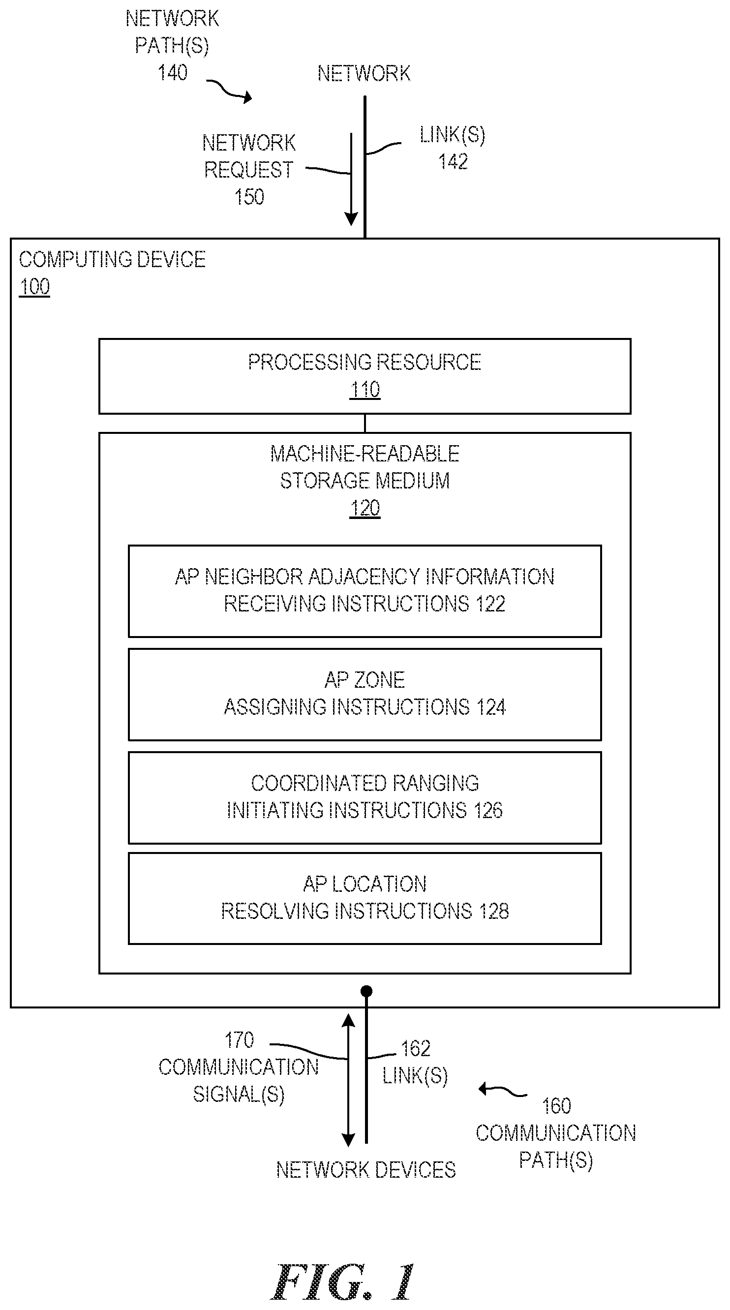 Patent US12101685 Figure 1 – Coordinated ranging between access points in a network