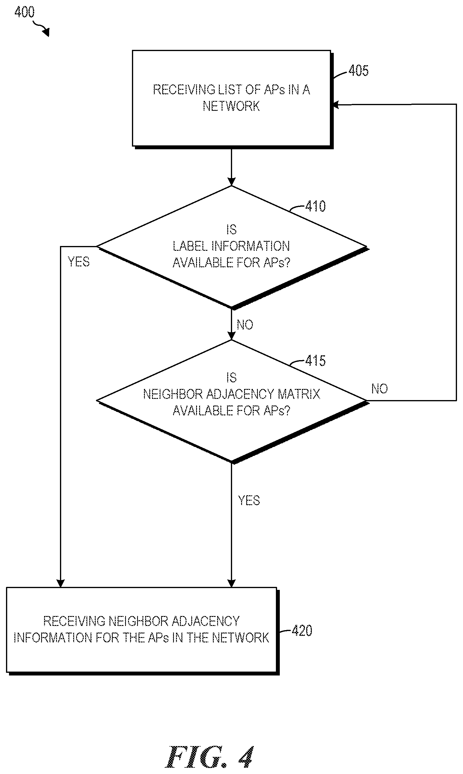 Patent US12101685 Figure 4 – Coordinated ranging between access points in a network