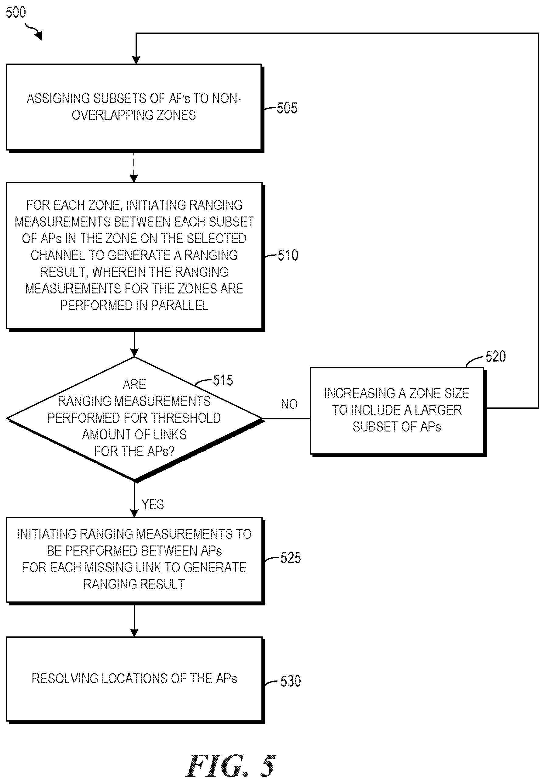 Patent US12101685 Figure 5 – Coordinated ranging between access points in a network