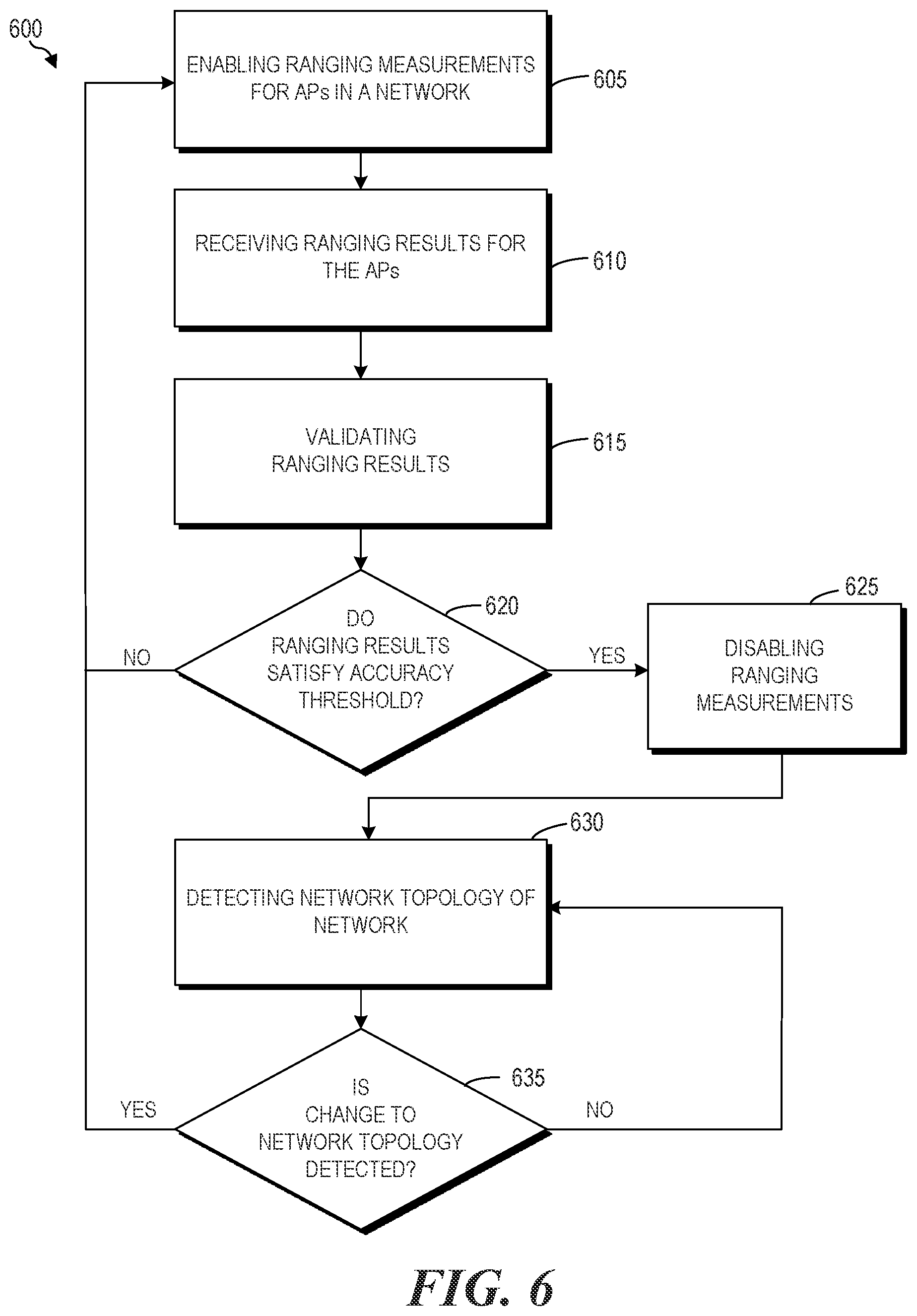 Patent US12101685 Figure 6 – Coordinated ranging between access points in a network