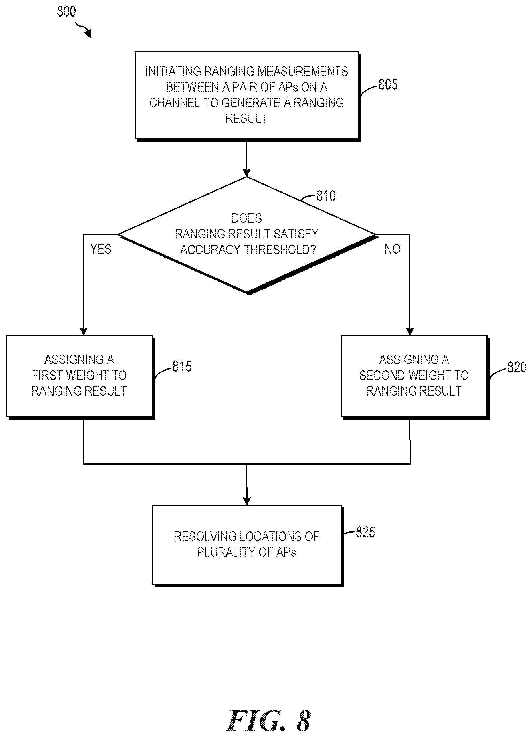 Patent US12101685 Figure 8 – Coordinated ranging between access points in a network