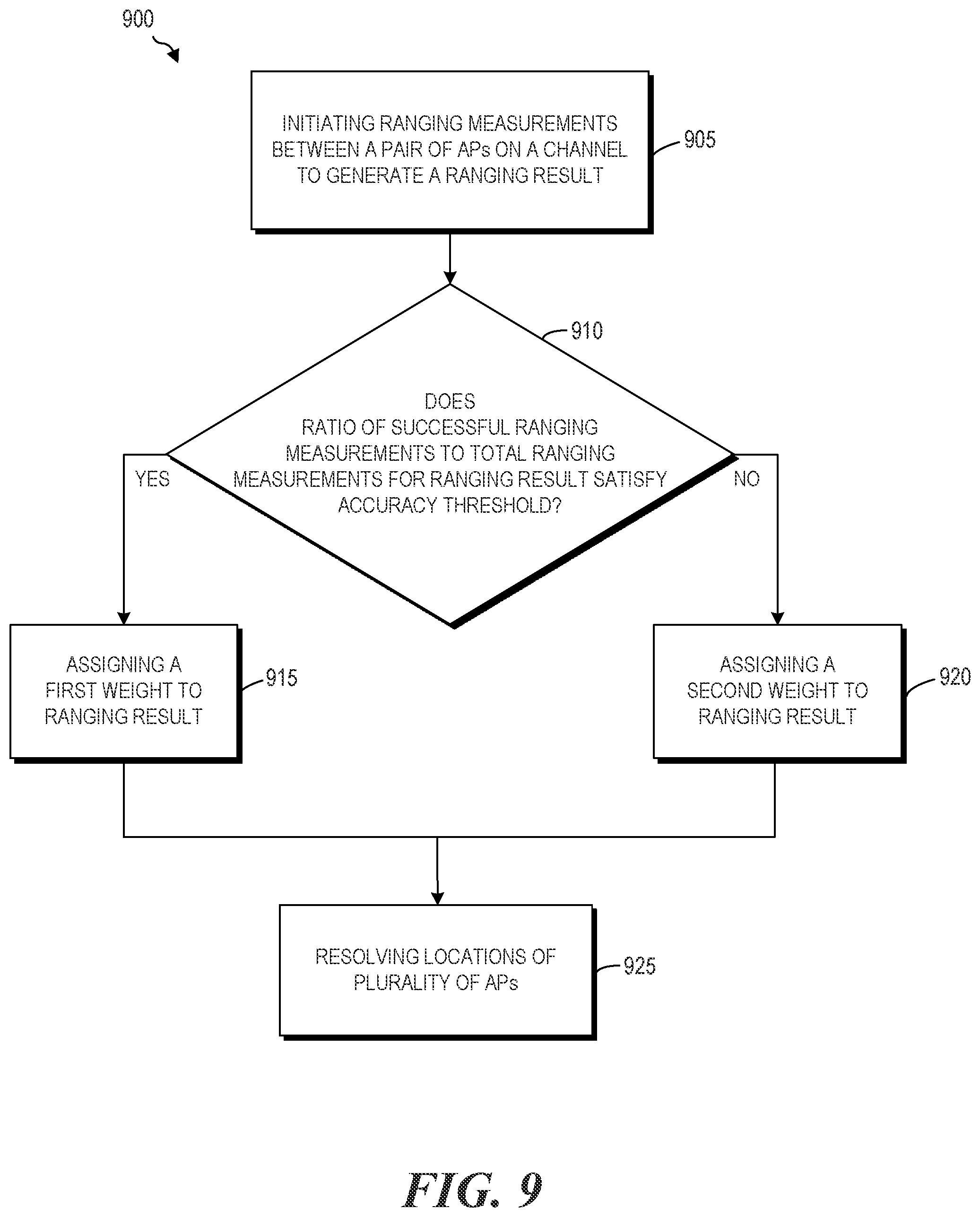 Patent US12101685 Figure 9 – Coordinated ranging between access points in a network