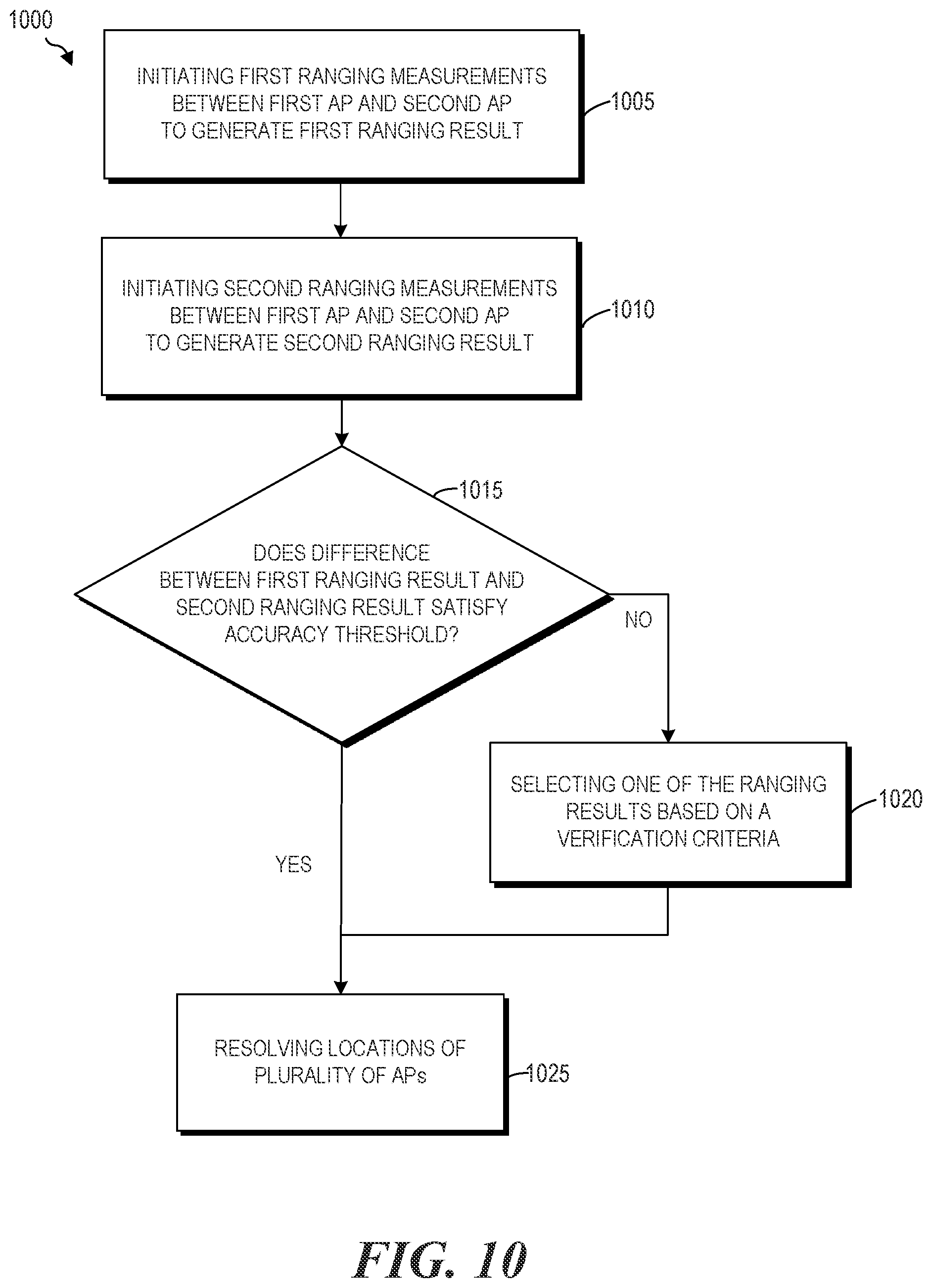 Patent US12101685 Figure 10 – Coordinated ranging between access points in a network
