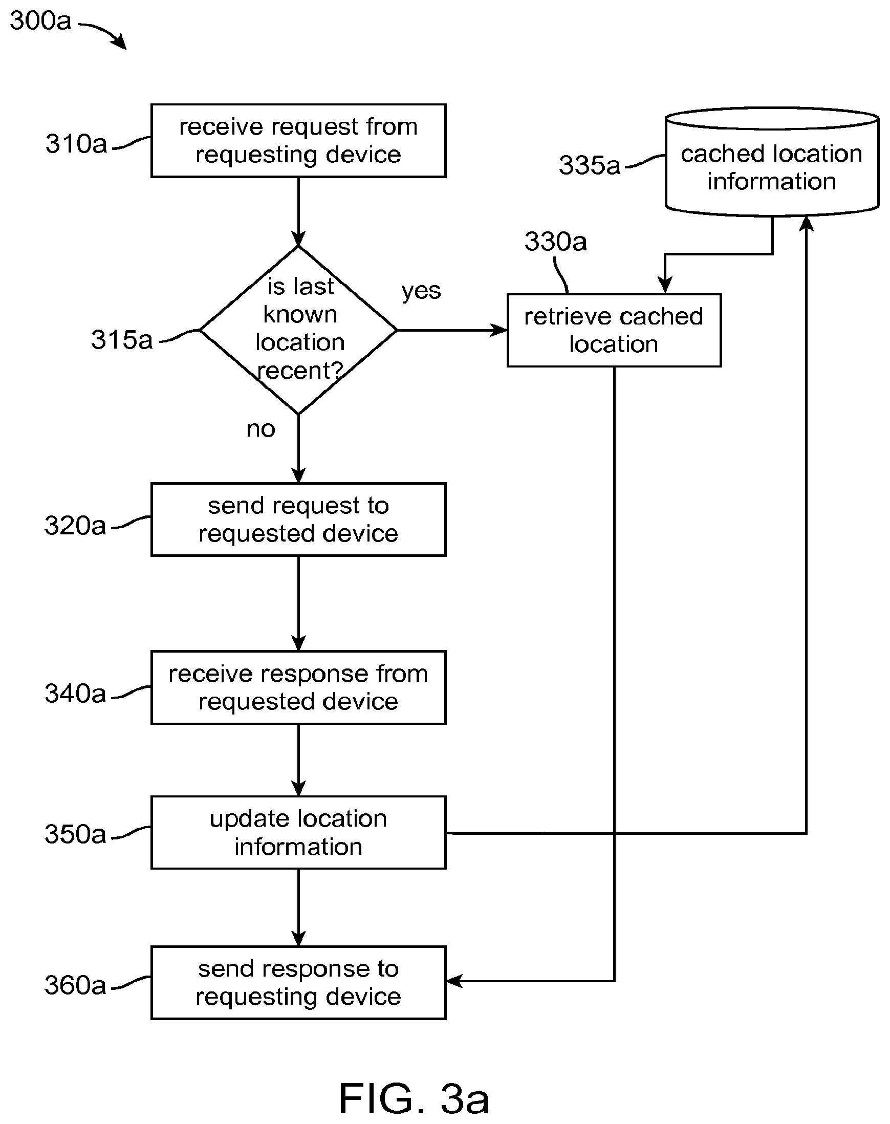 Patent US12101687 Figure 3 – Identifying and locating users on a mobile network