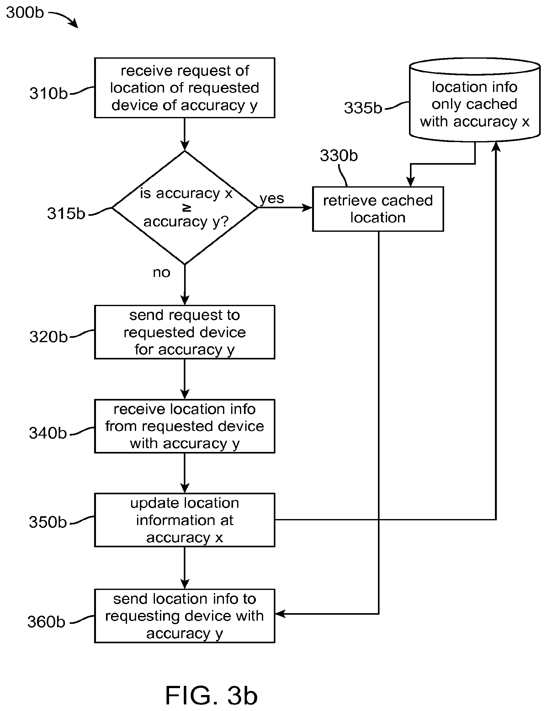 Patent US12101687 Figure 4 – Identifying and locating users on a mobile network