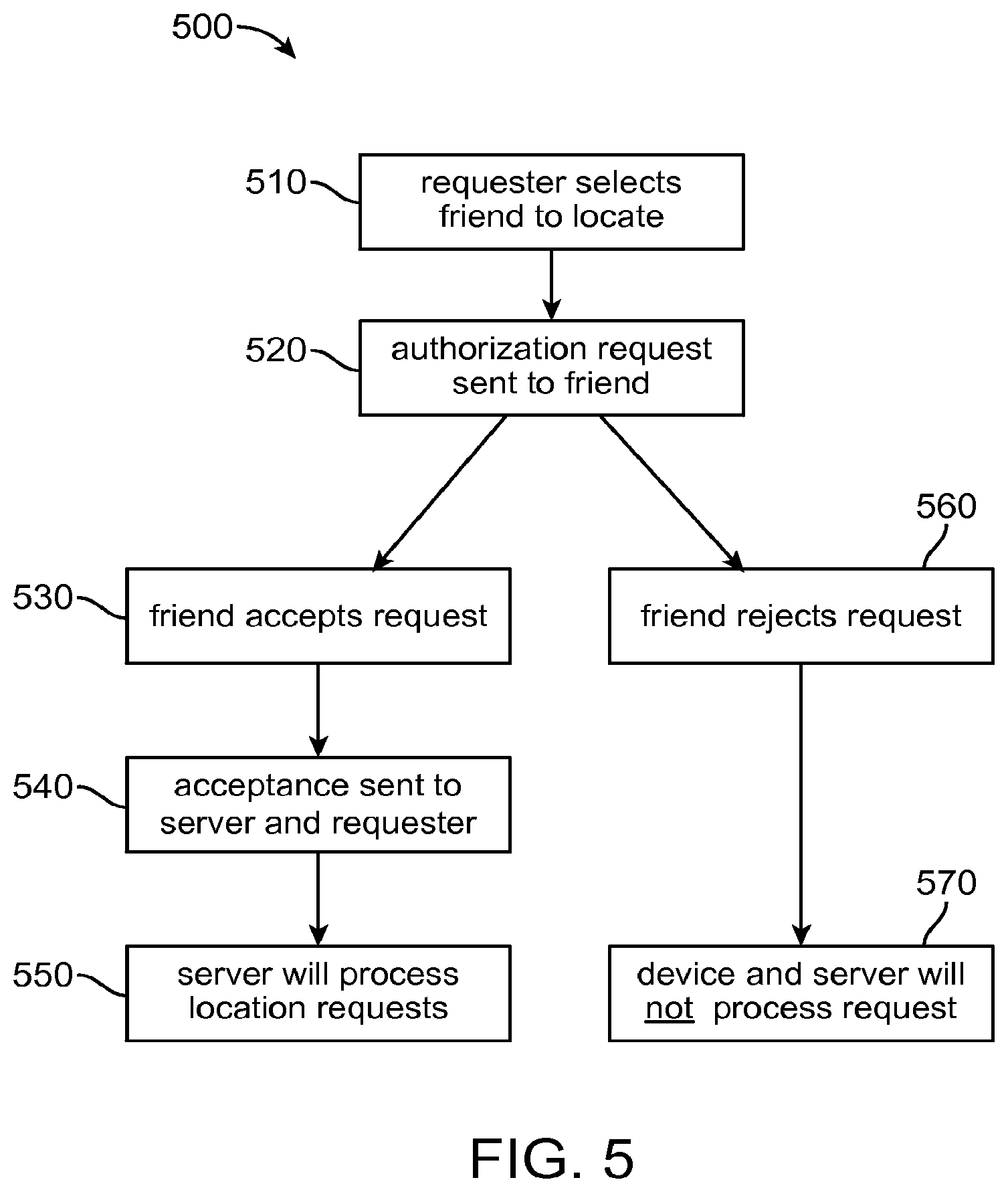 Patent US12101687 Figure 6 – Identifying and locating users on a mobile network