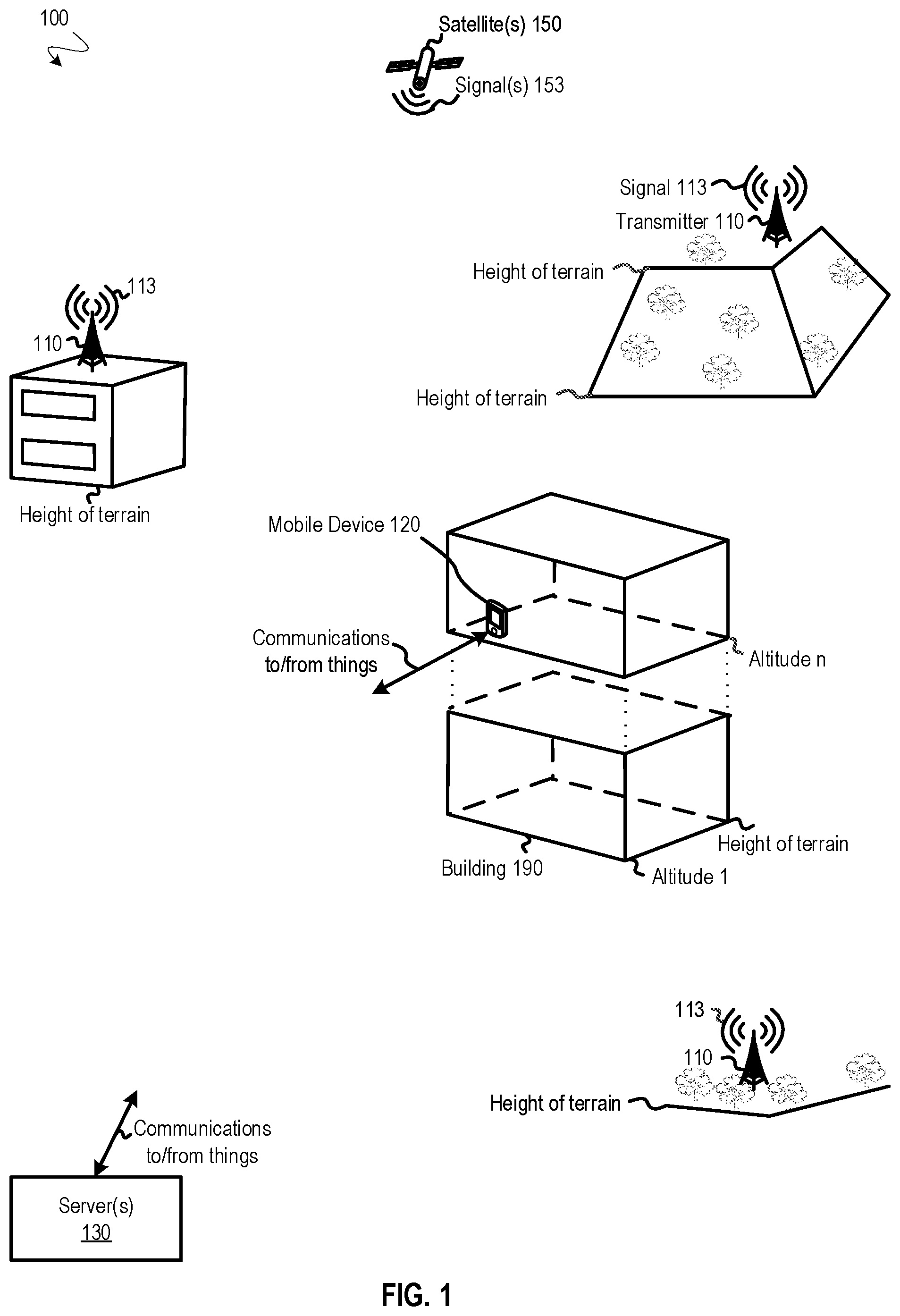 Patent US12101689 Figure 1 – Characterizing height above terrain confidence